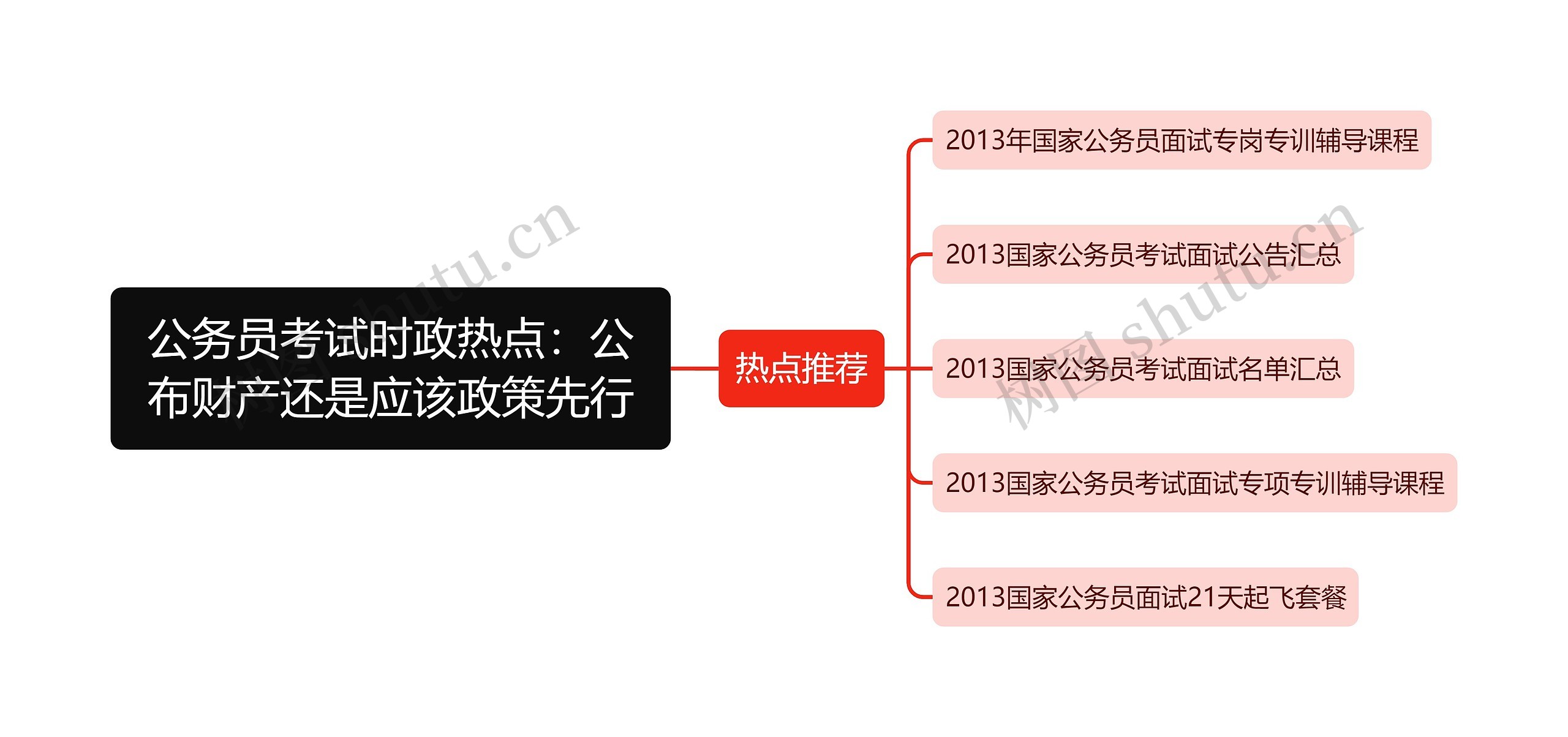 公务员考试时政热点：公布财产还是应该政策先行思维导图