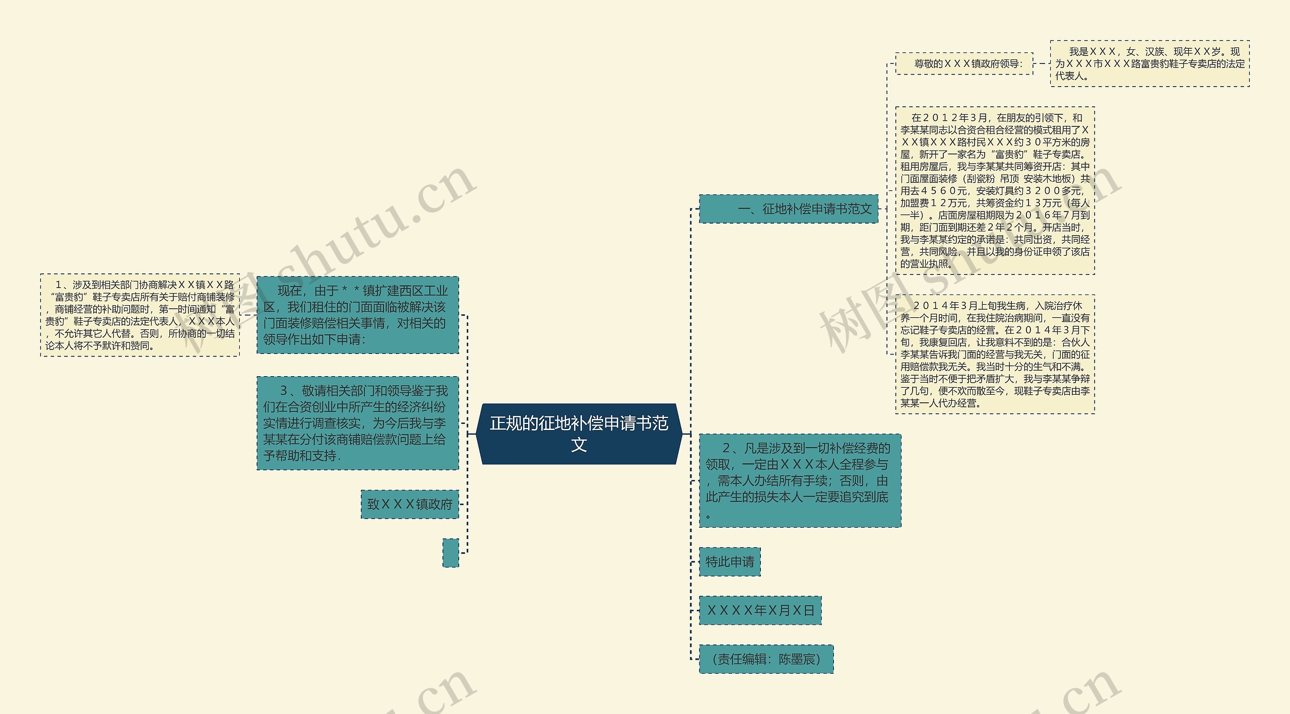 正规的征地补偿申请书范文思维导图