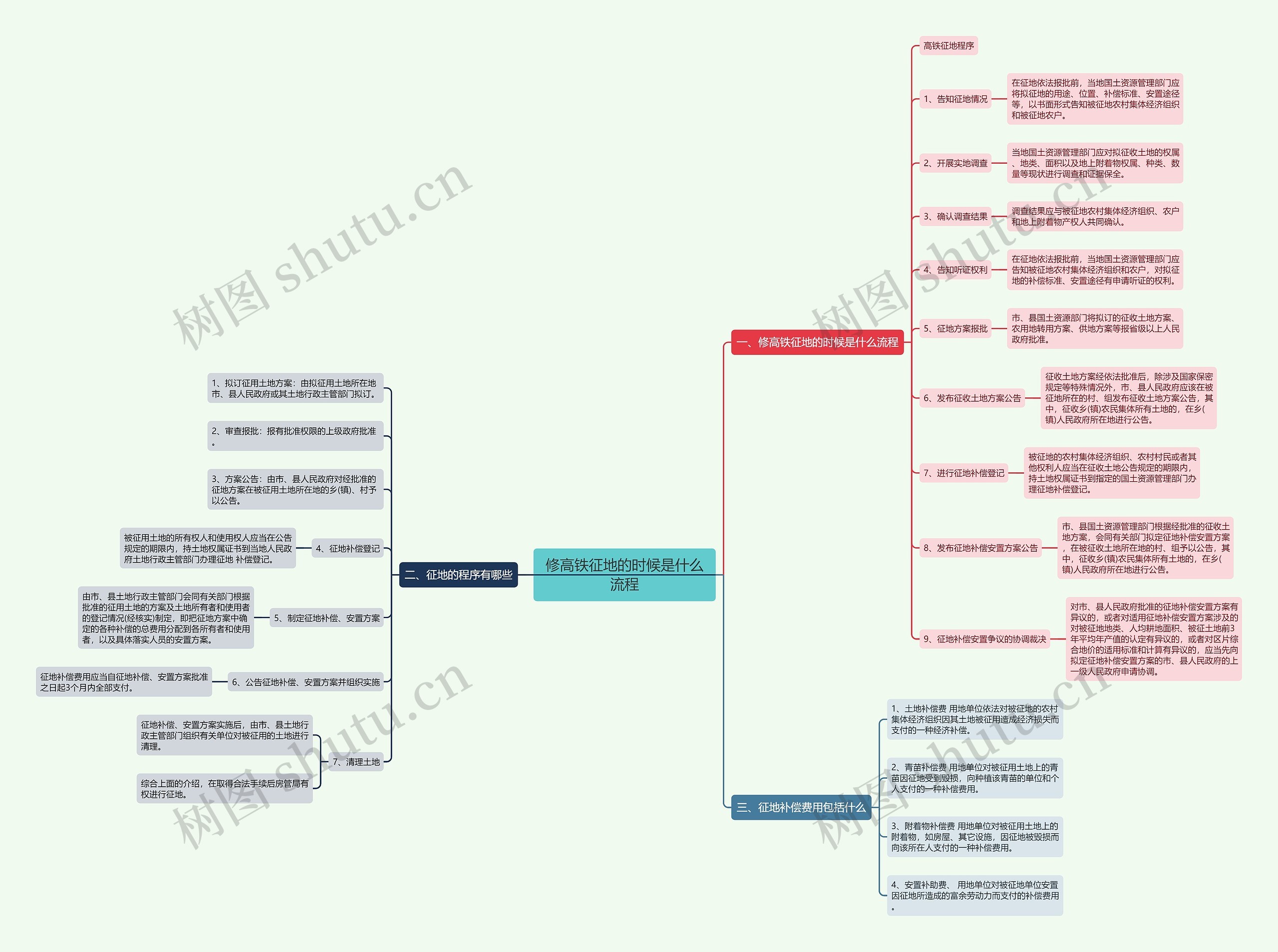 修高铁征地的时候是什么流程 修高铁征地的时候是什么流程