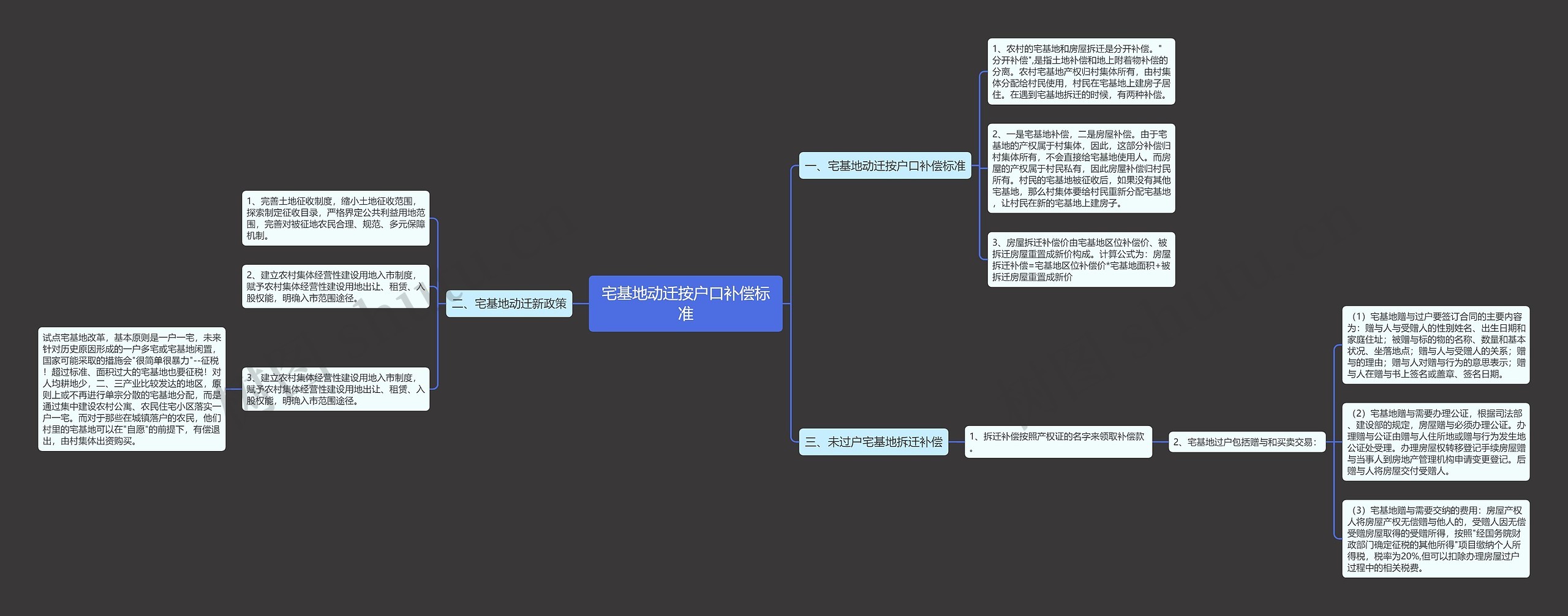 宅基地动迁按户口补偿标准 宅基地动迁按户口补偿标准