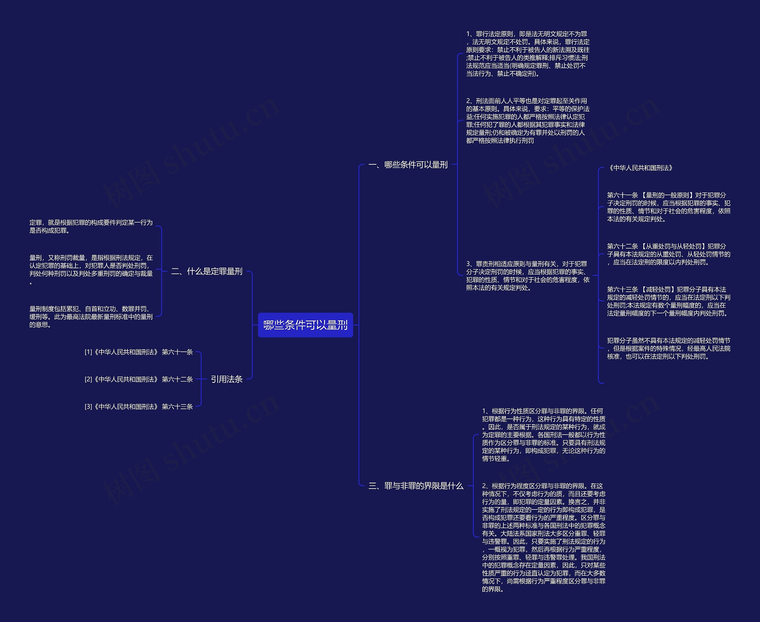 哪些条件可以量刑思维导图