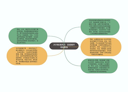 2020时政热点：防疫细节考验智慧