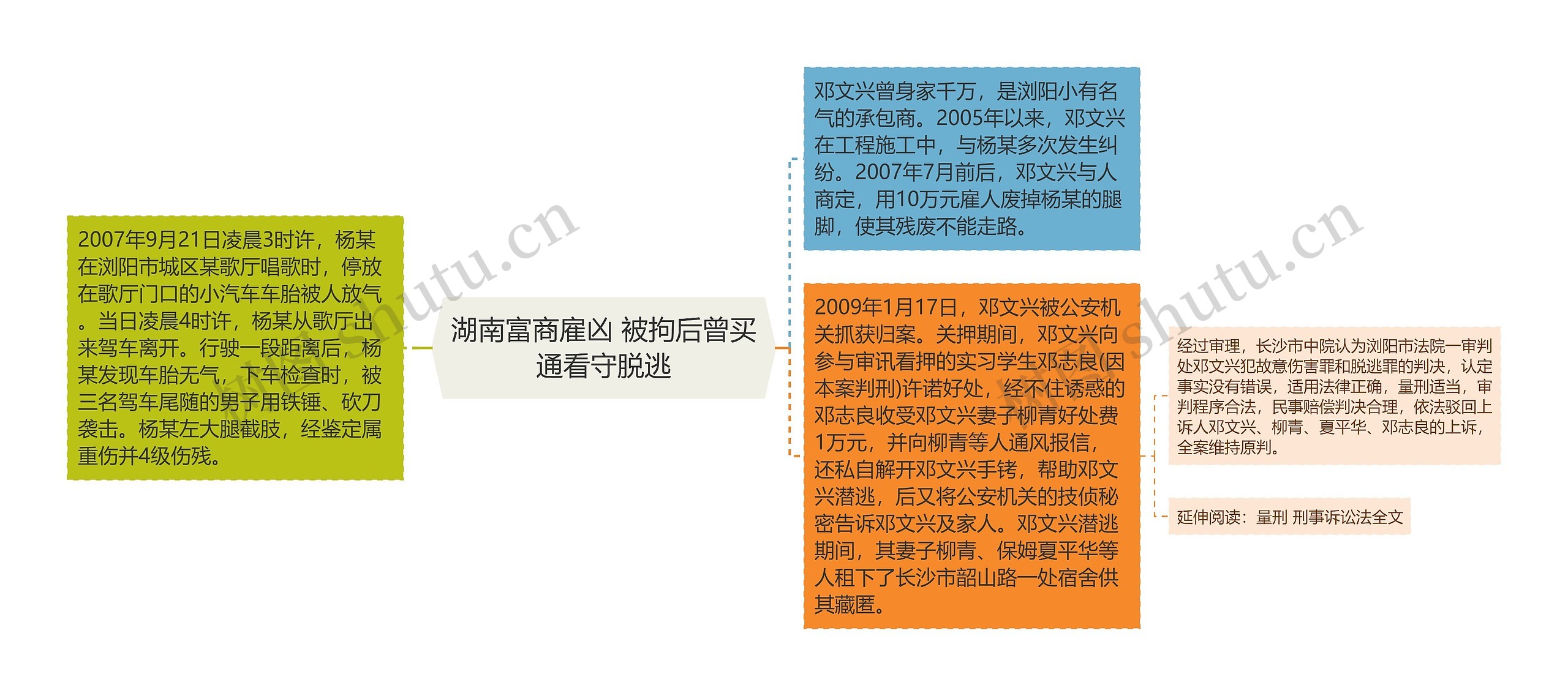 湖南富商雇凶 被拘后曾买通看守脱逃 湖南富商雇凶 被拘后曾买通看守脱逃
