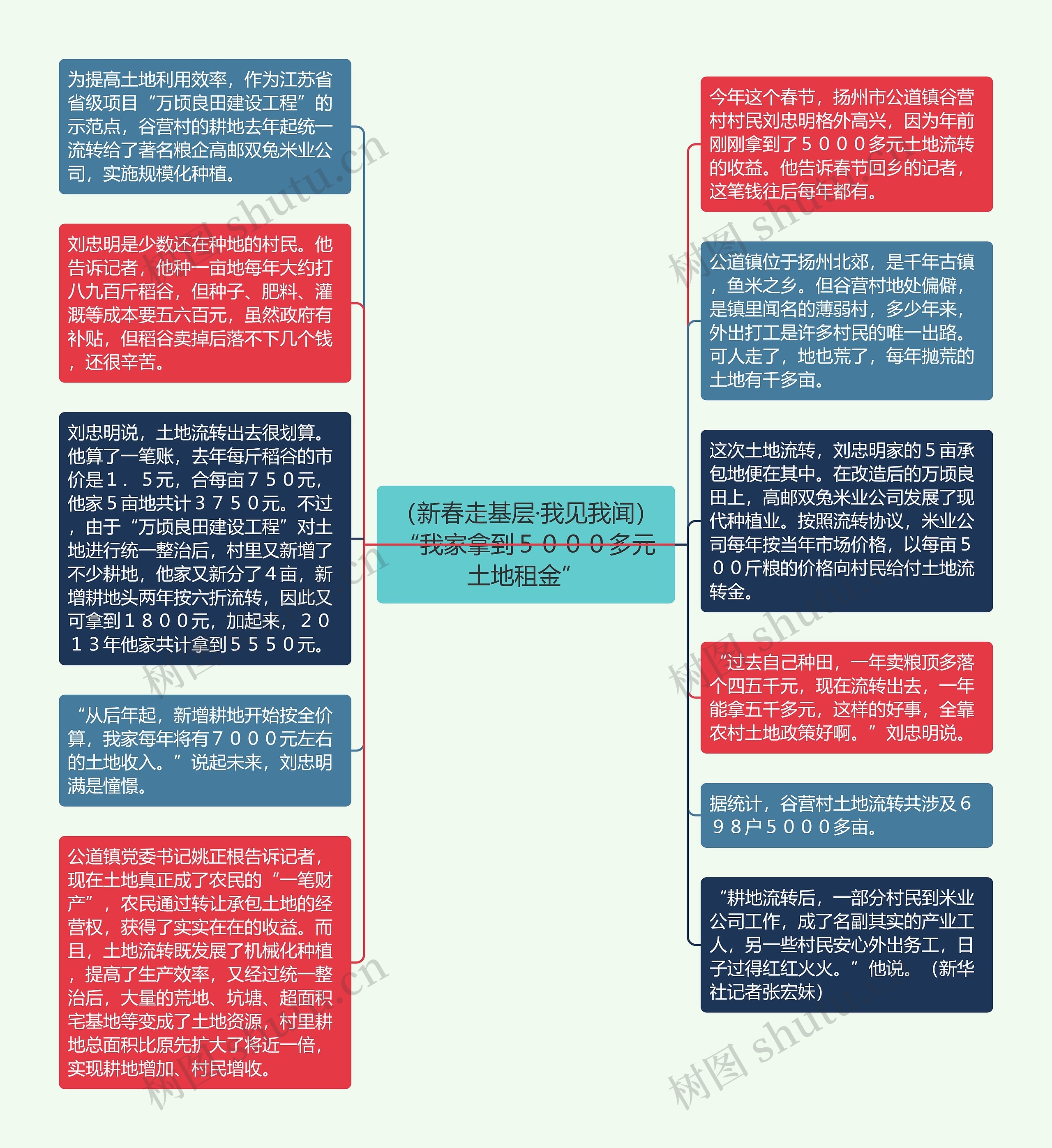 （新春走基层·我见我闻）“我家拿到５０００多元土地租金”