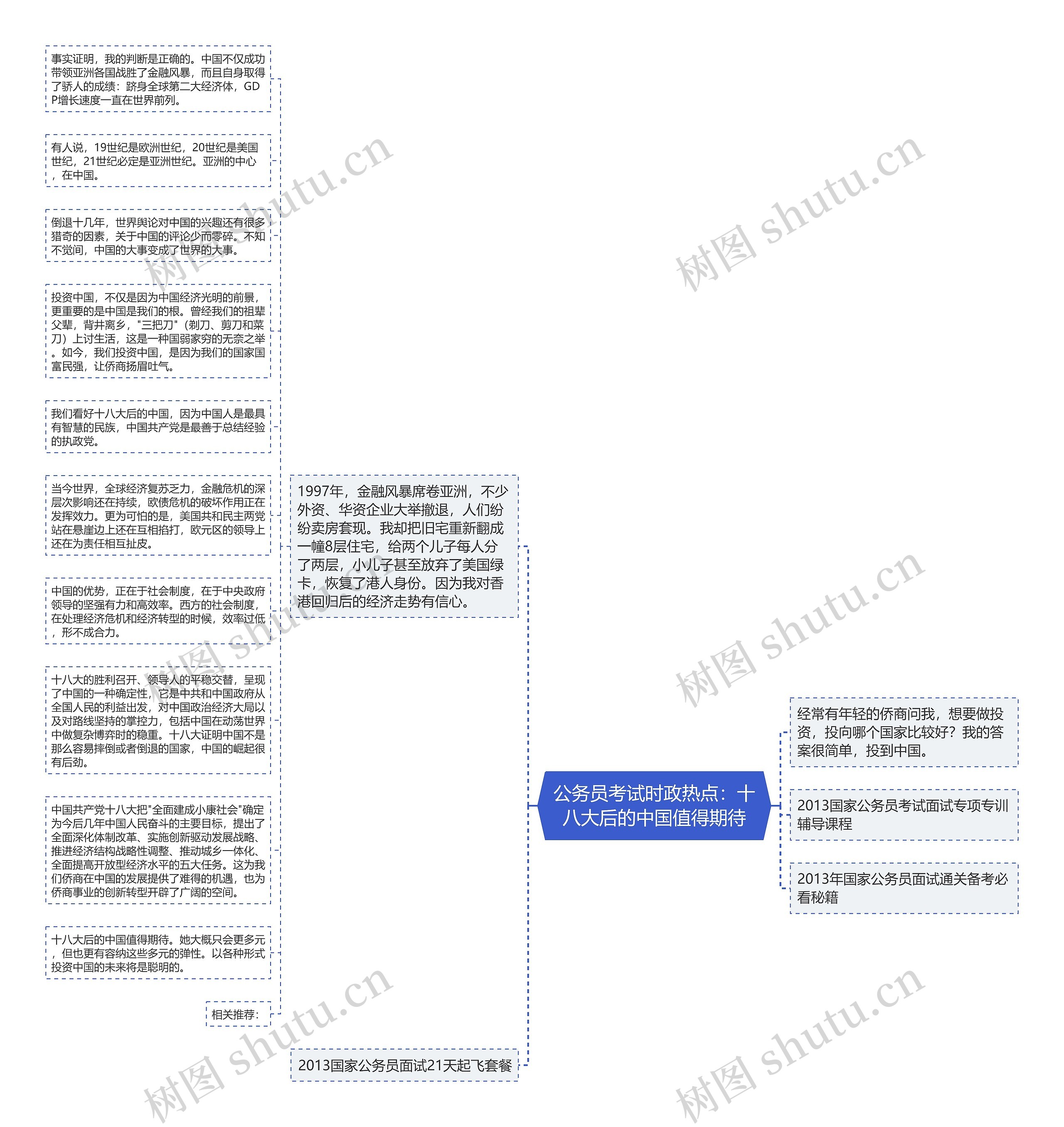 公务员考试时政热点：十八大后的中国值得期待思维导图