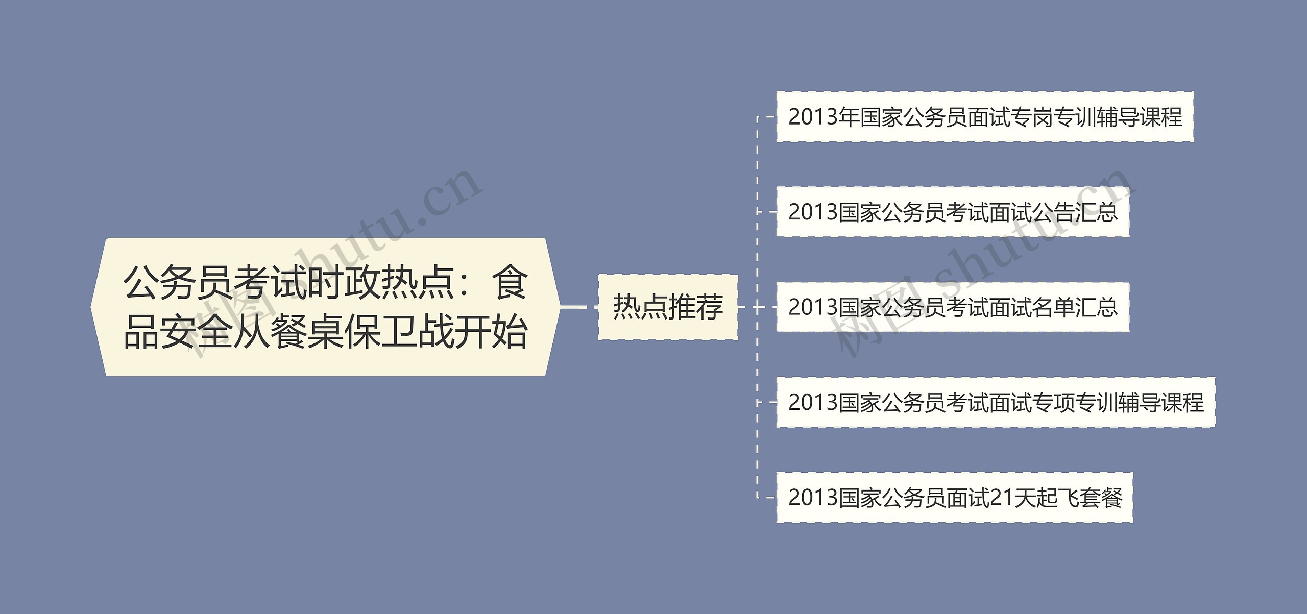 公务员考试时政热点：食品安全从餐桌保卫战开始