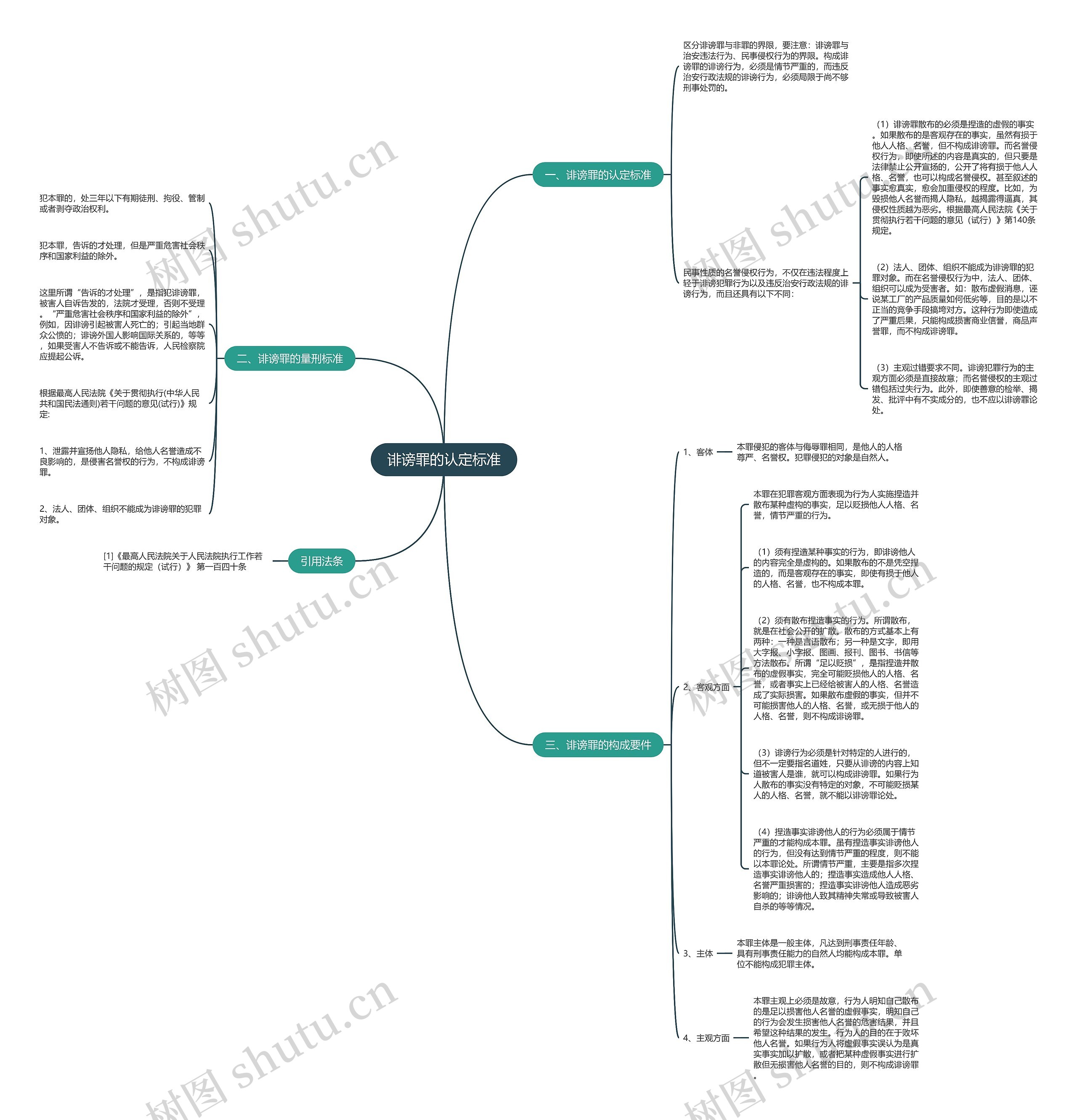 诽谤罪的认定标准思维导图