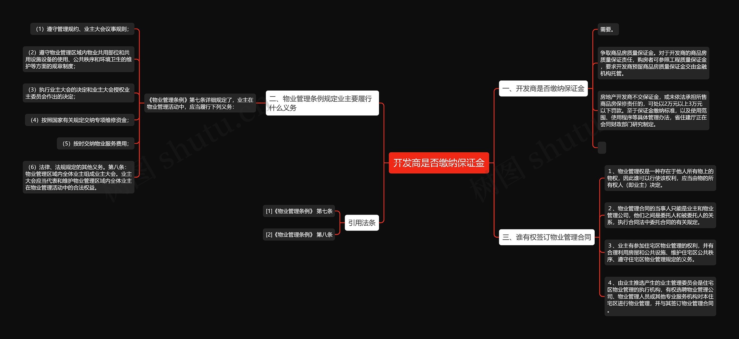 开发商是否缴纳保证金思维导图