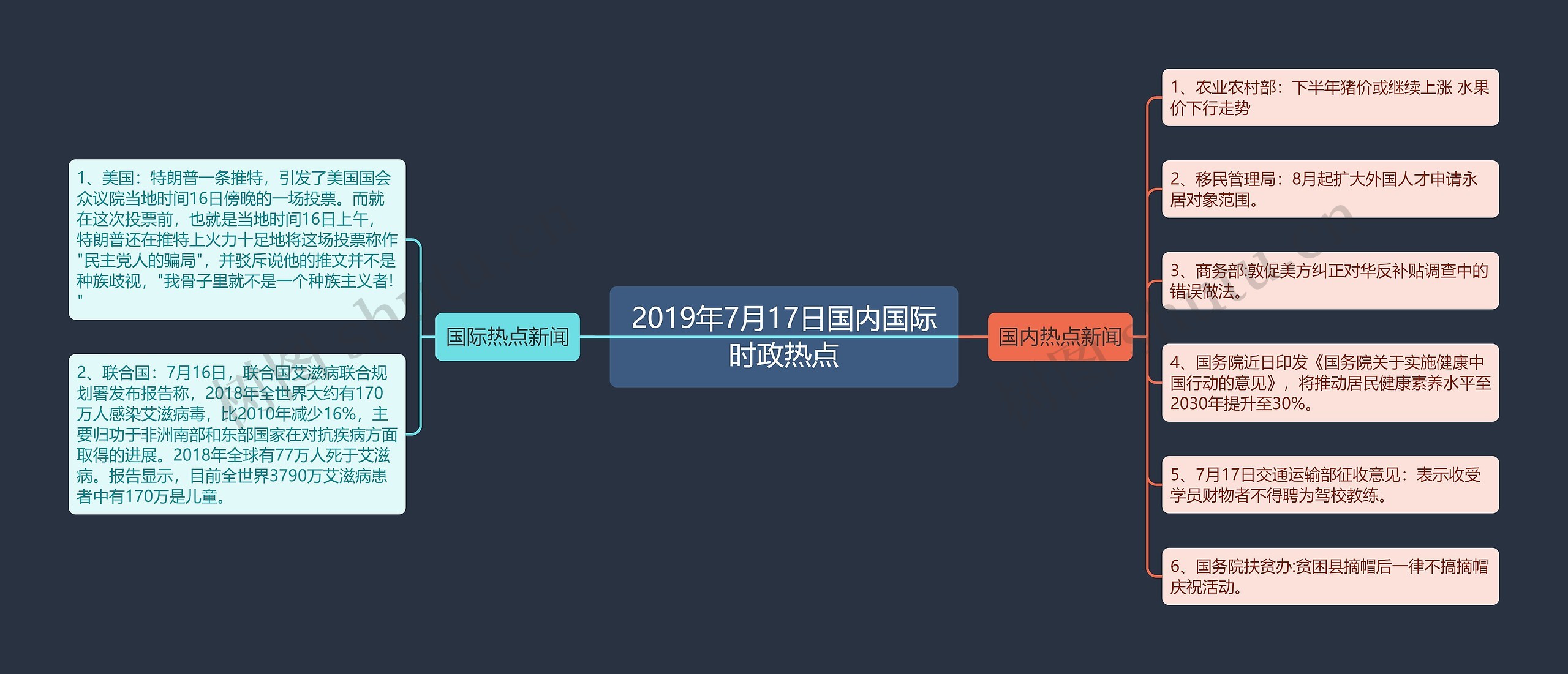 2019年7月17日国内国际时政热点