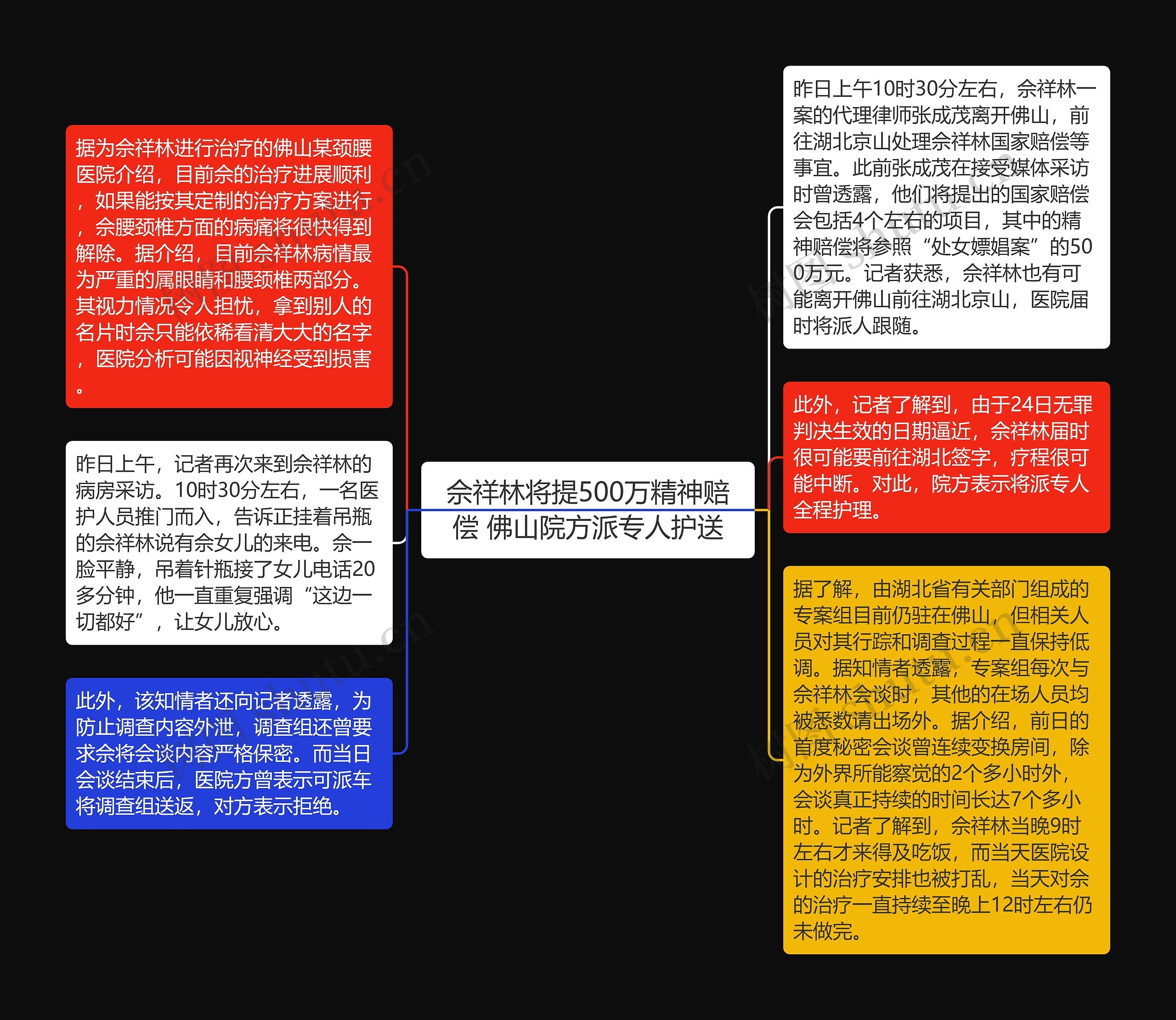 佘祥林将提500万精神赔偿 佛山院方派专人护送思维导图