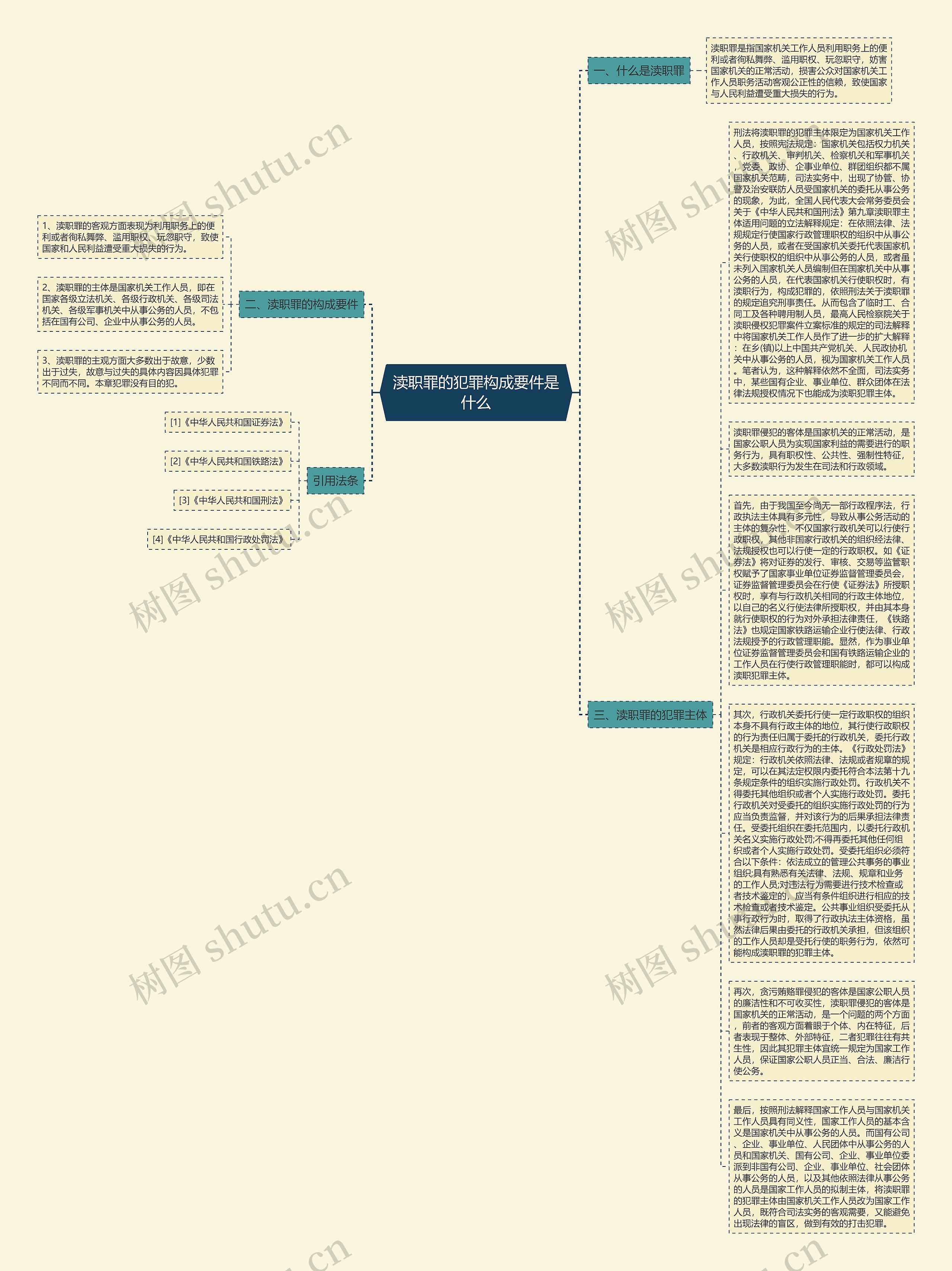 渎职罪的犯罪构成要件是什么思维导图