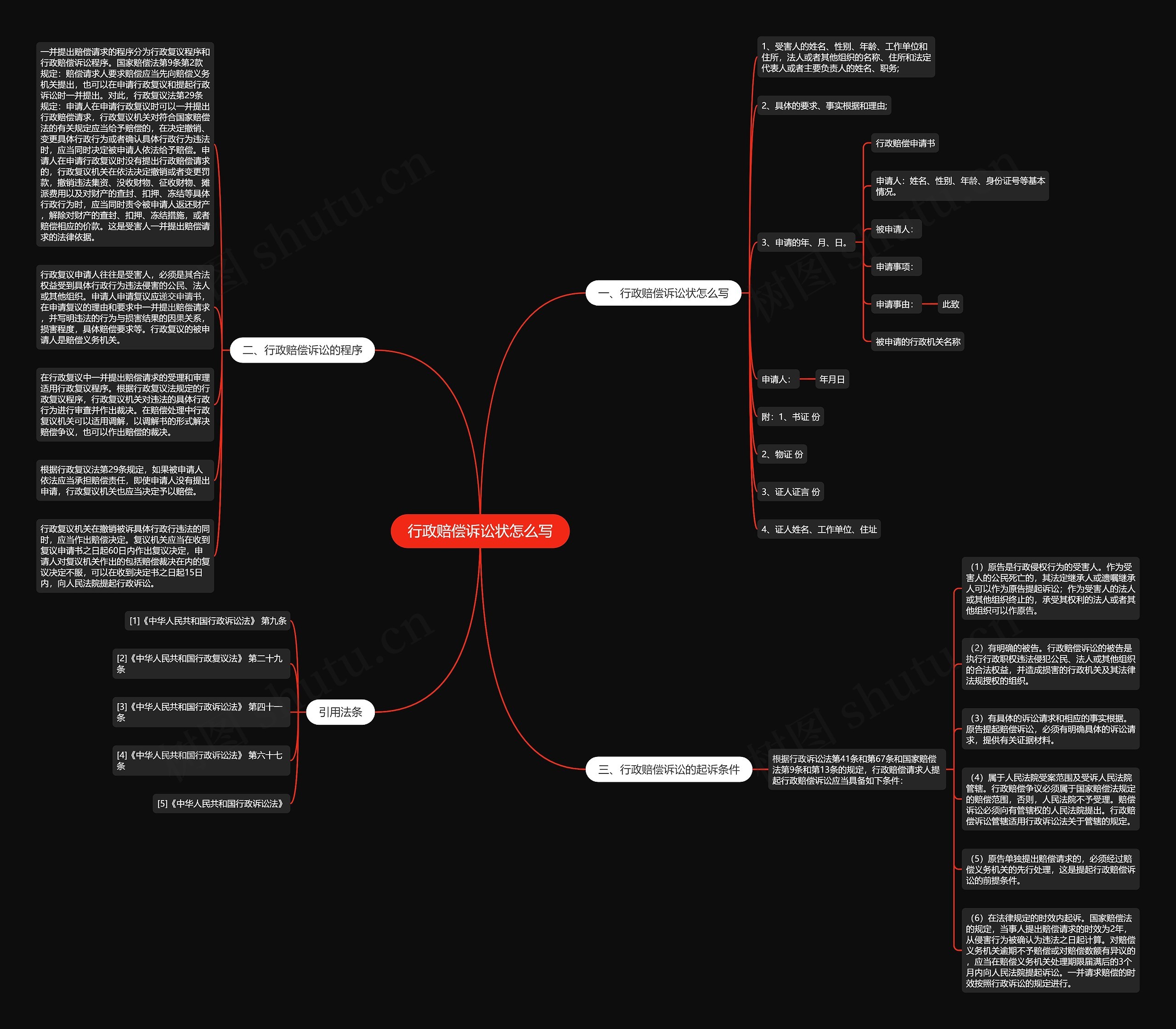 行政赔偿诉讼状怎么写思维导图