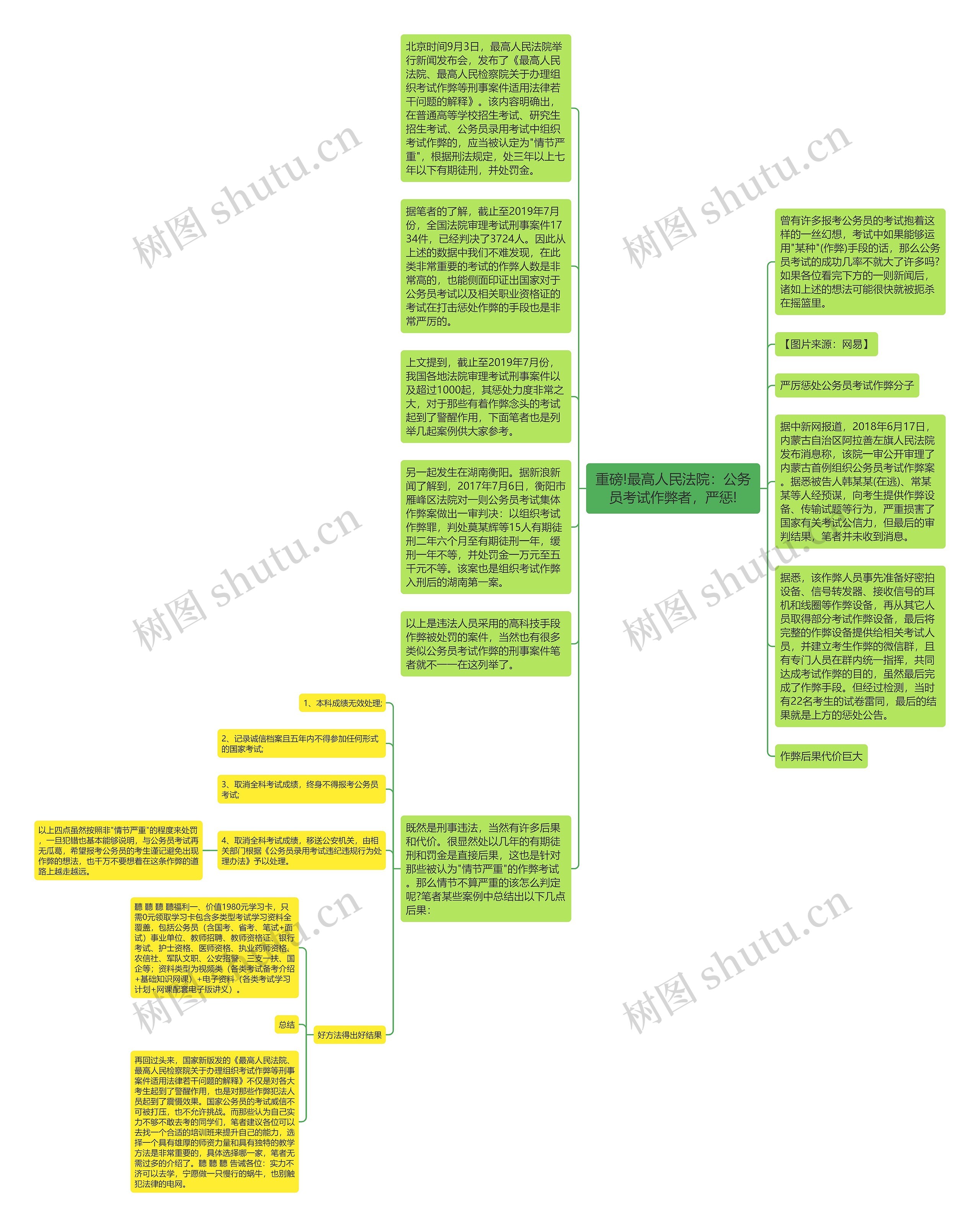 重磅!最高人民法院：公务员考试作弊者，严惩!思维导图