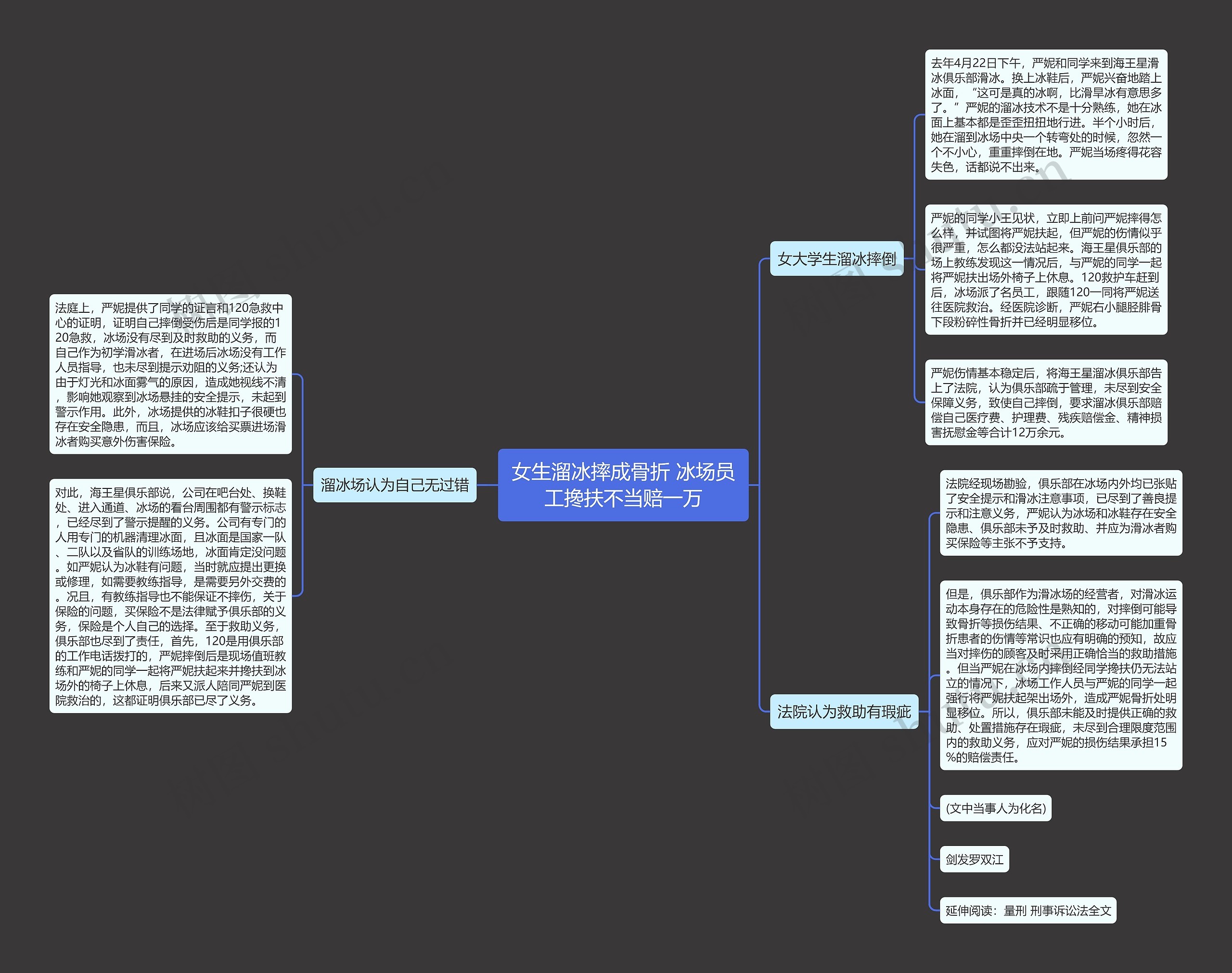 女生溜冰摔成骨折 冰场员工搀扶不当赔一万 女生溜冰摔成骨折 冰场员工搀扶不当赔一万
