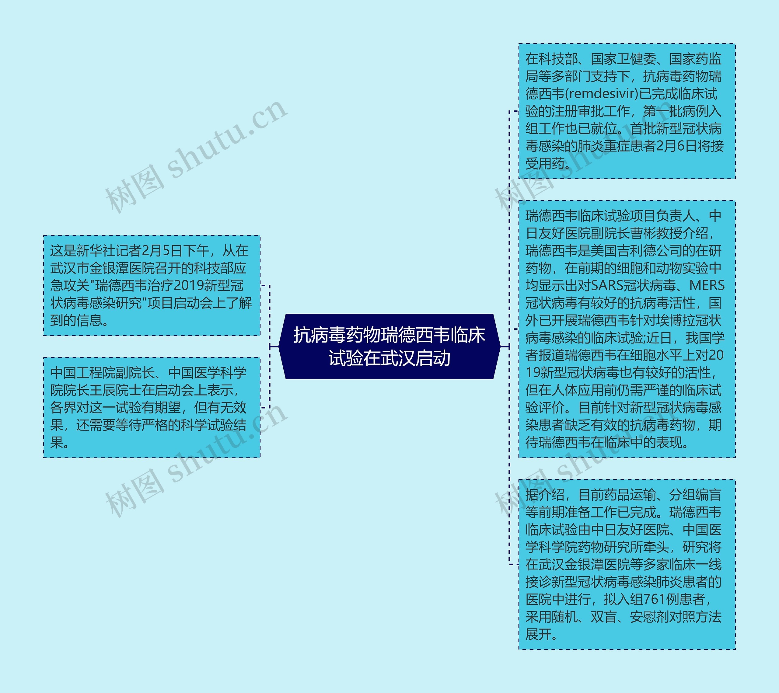 抗病毒药物瑞德西韦临床试验在武汉启动