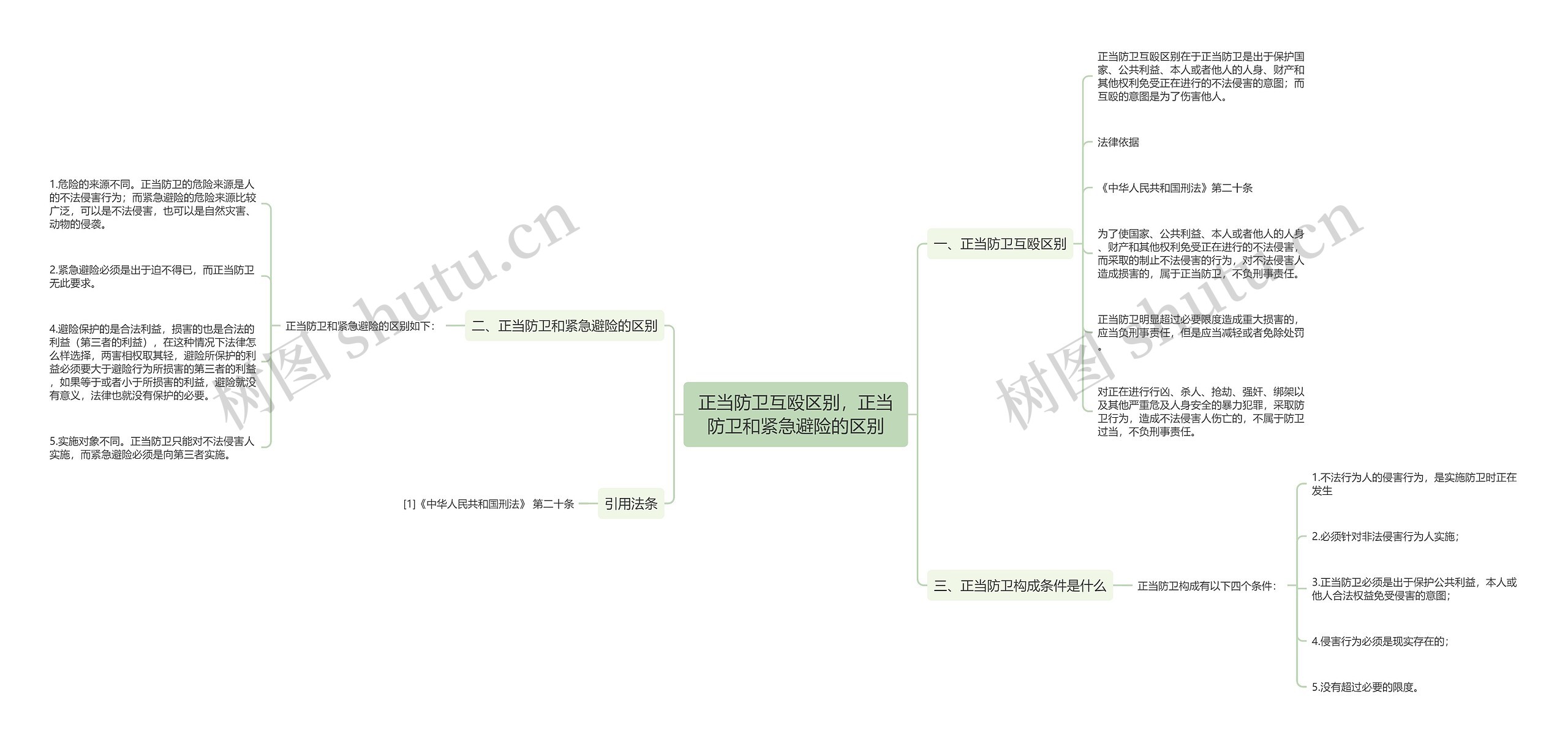 正当防卫互殴区别，正当防卫和紧急避险的区别思维导图