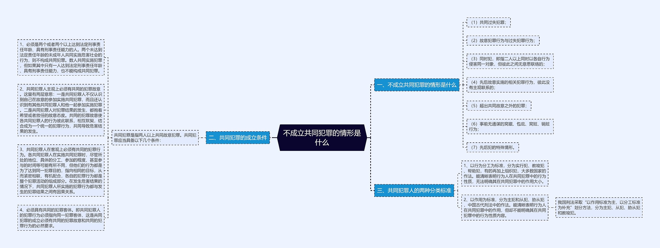 不成立共同犯罪的情形是什么思维导图