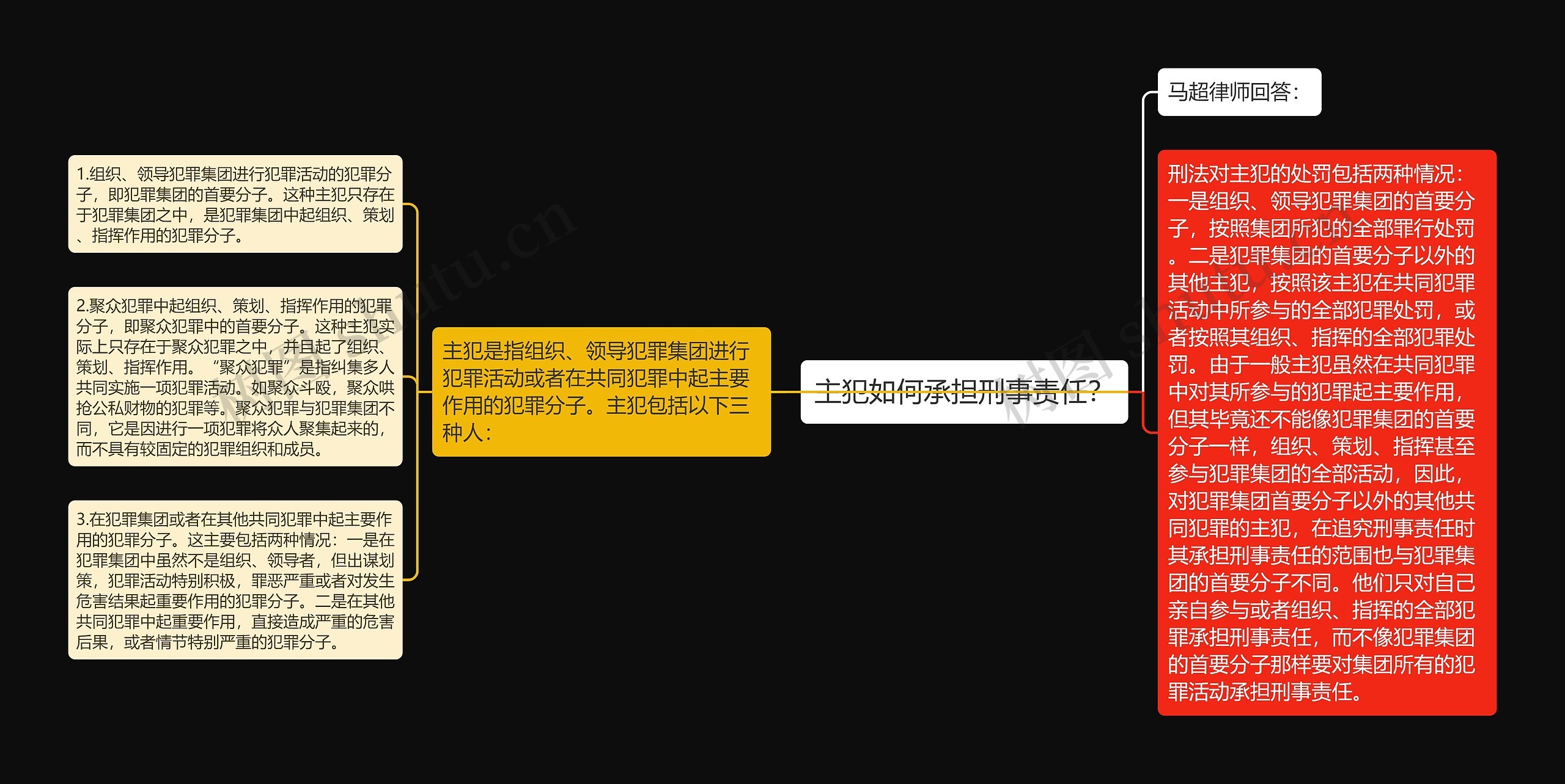 主犯如何承担刑事责任？思维导图