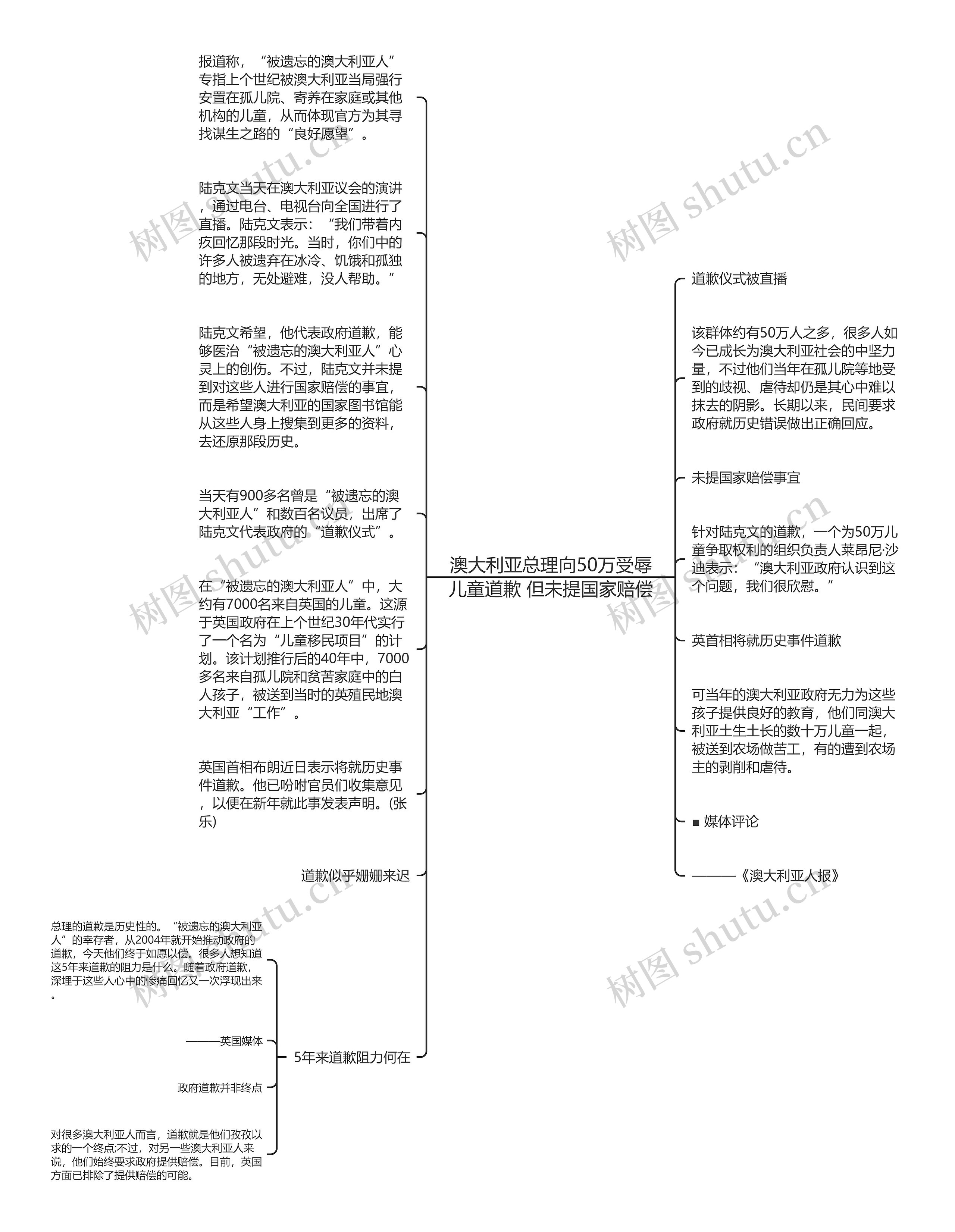 澳大利亚总理向50万受辱儿童道歉 但未提国家赔偿