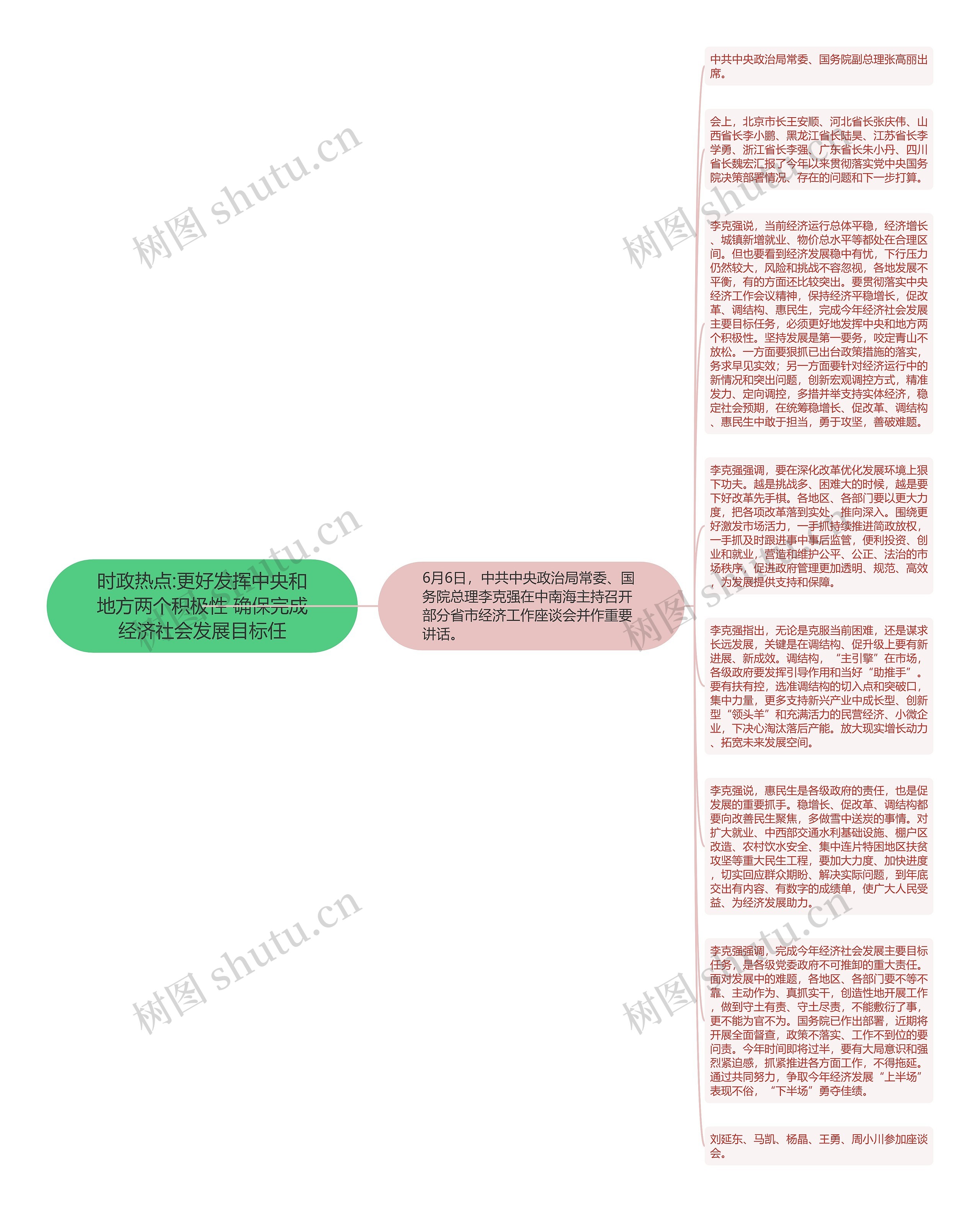 时政热点:更好发挥中央和地方两个积极性 确保完成经济社会发展目标任