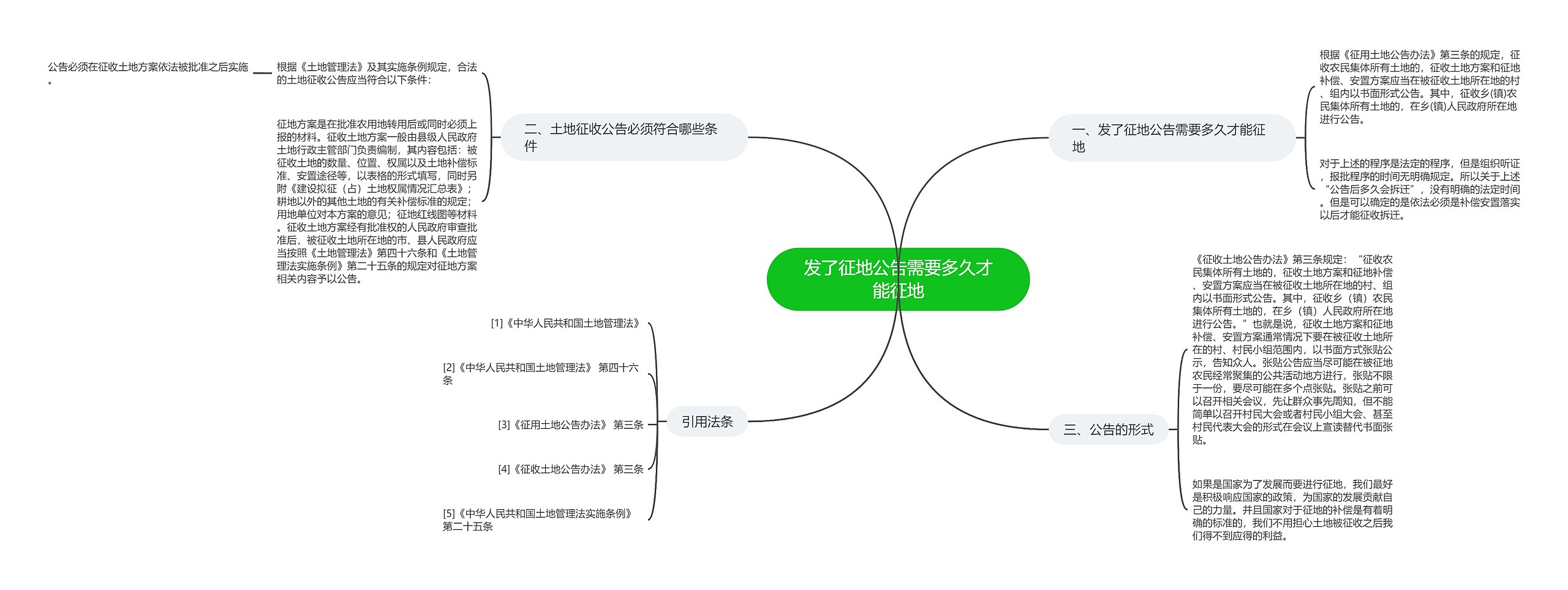 发了征地公告需要多久才能征地思维导图