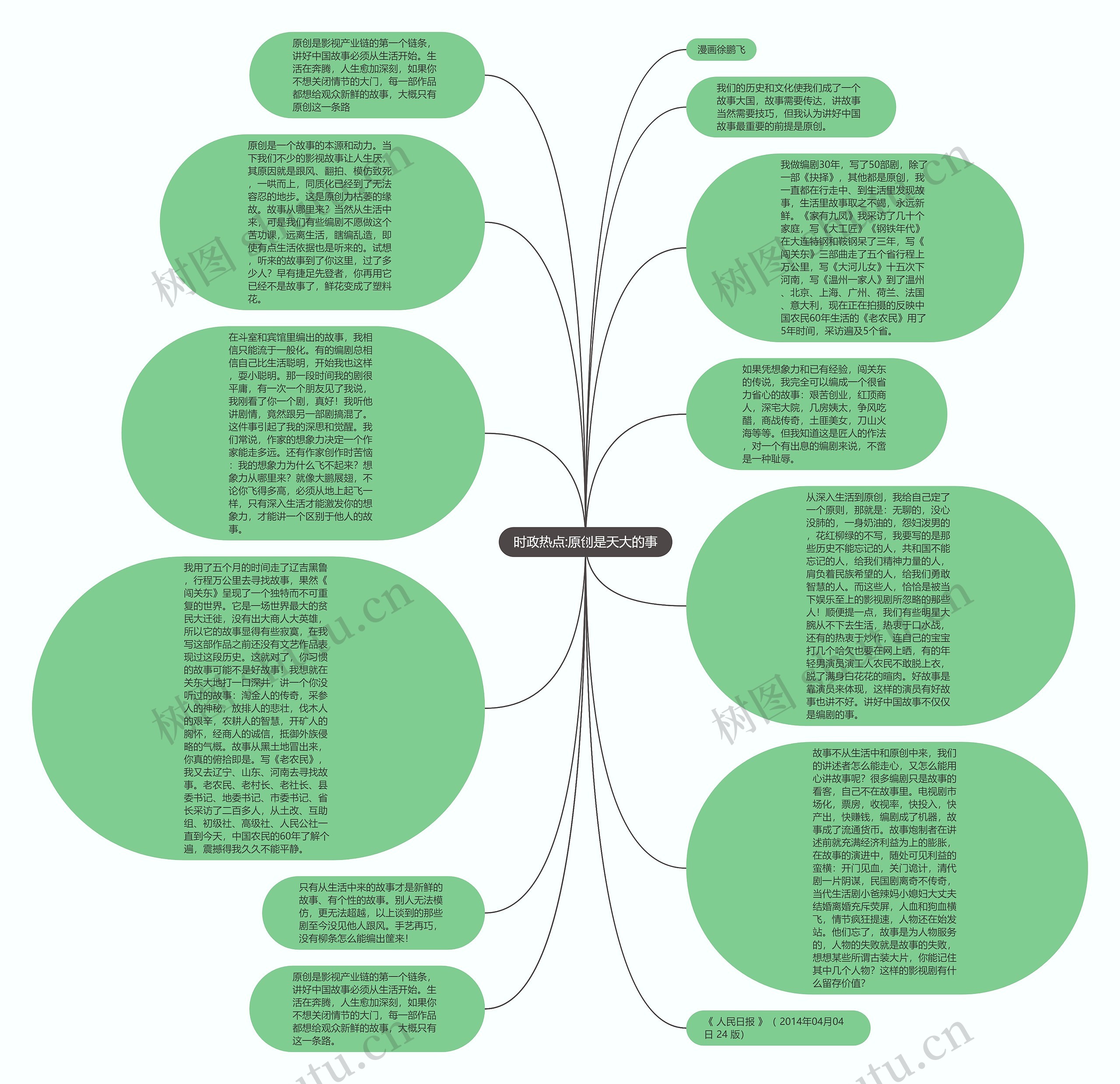 时政热点:原创是天大的事思维导图