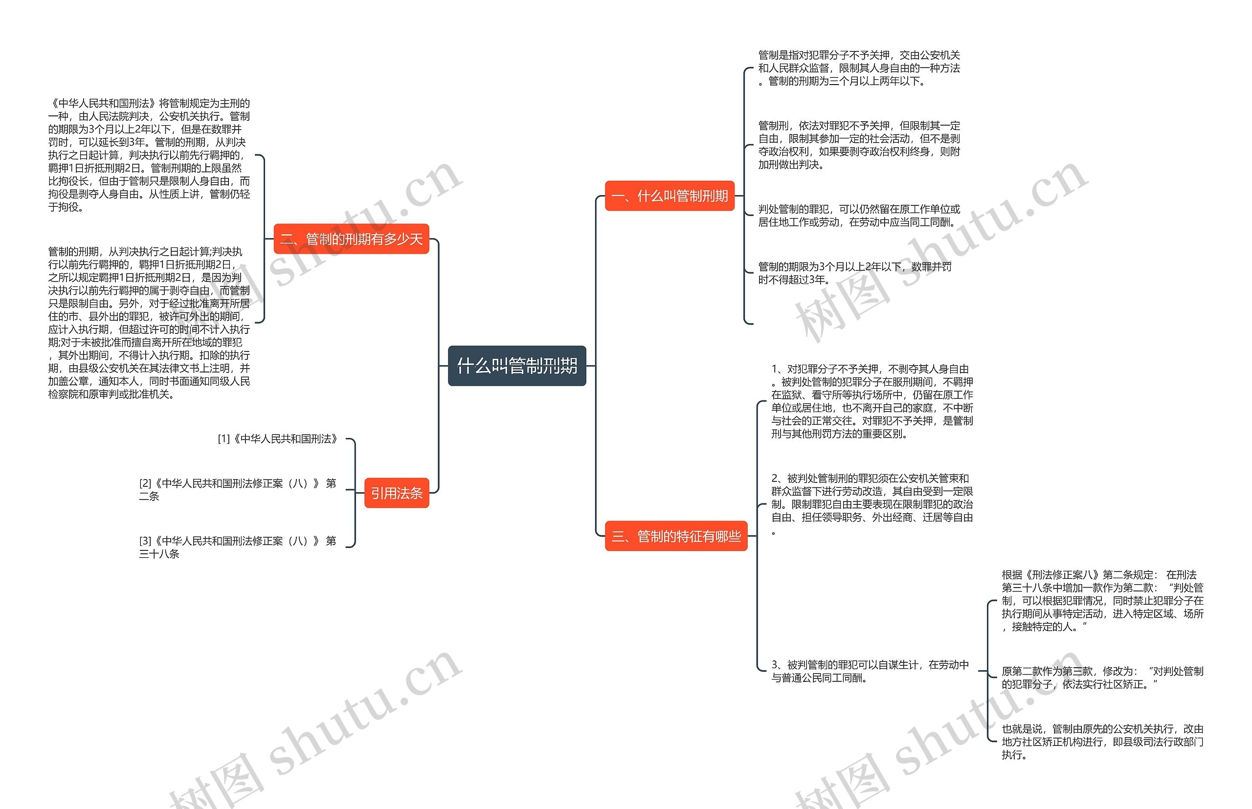 什么叫管制刑期思维导图