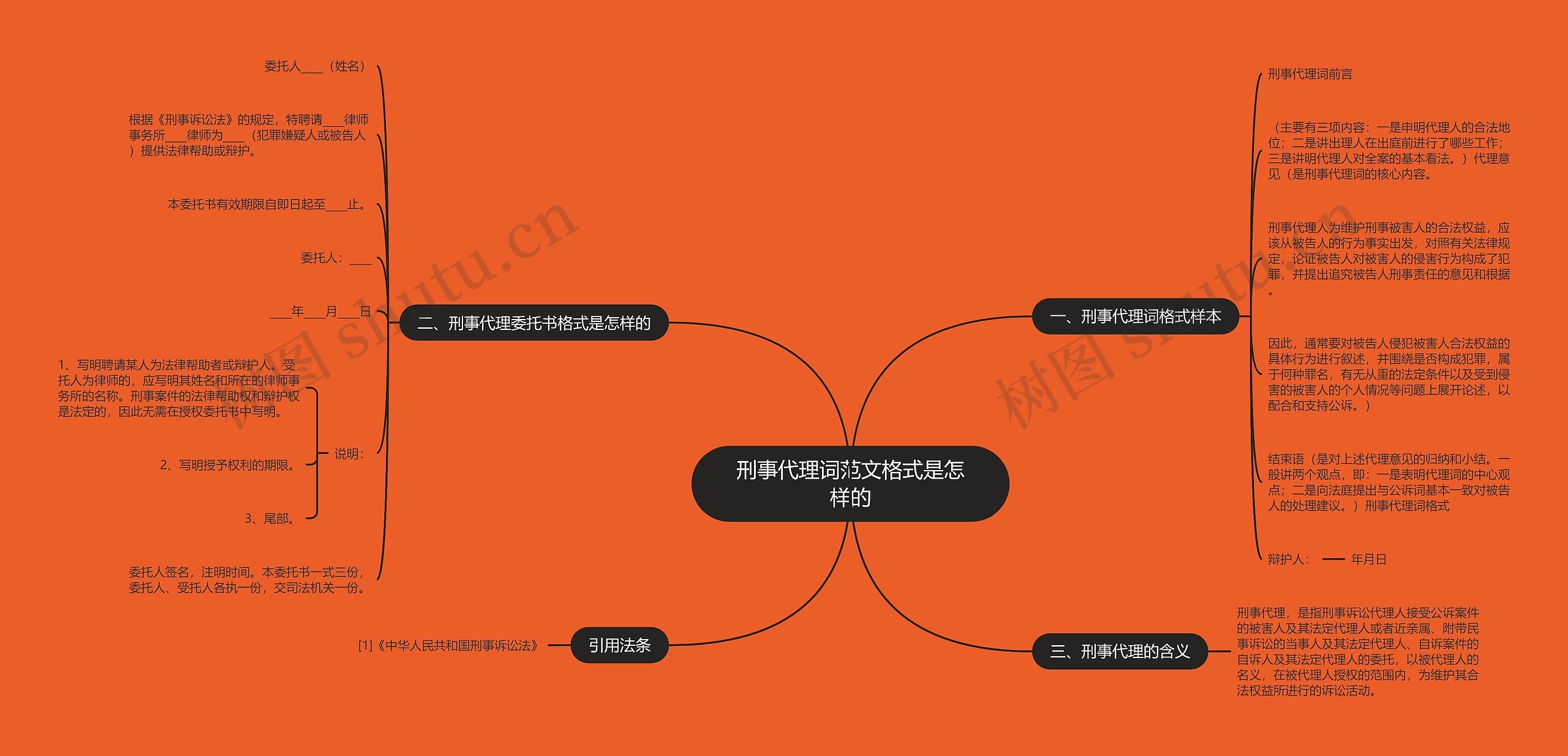 刑事代理词范文格式是怎样的