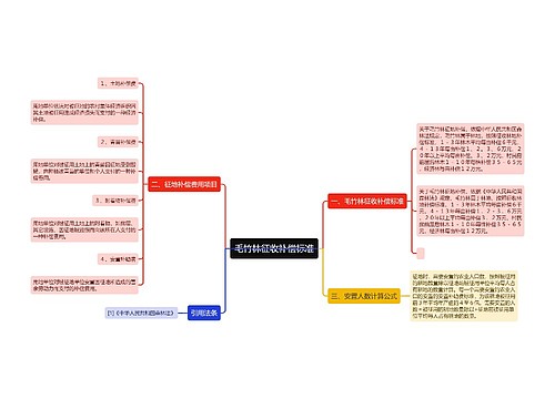 毛竹林征收补偿标准