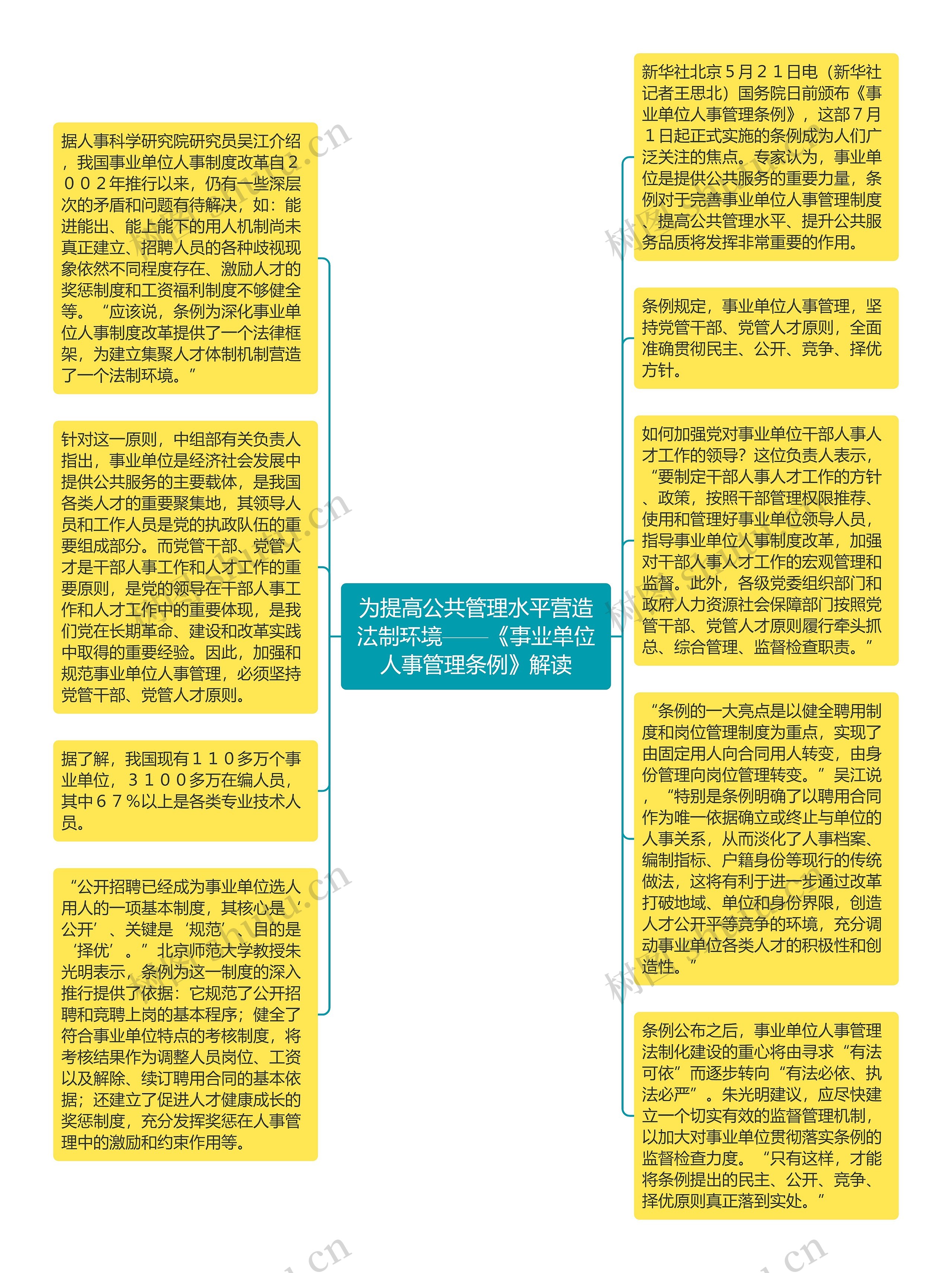 为提高公共管理水平营造法制环境——《事业单位人事管理条例》解读