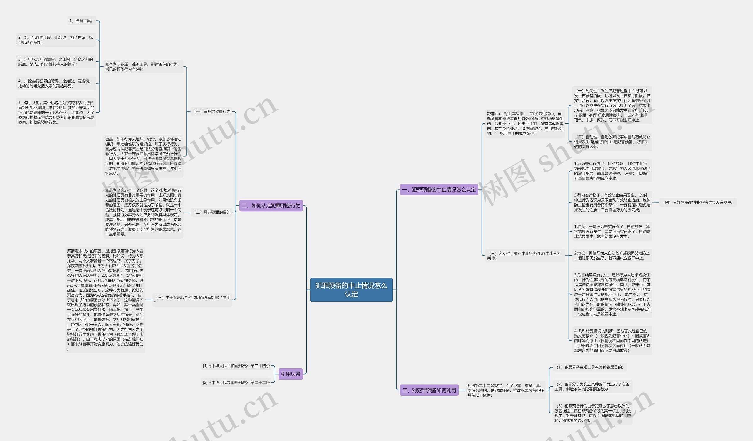 犯罪预备的中止情况怎么认定 犯罪预备的中止情况怎么认定