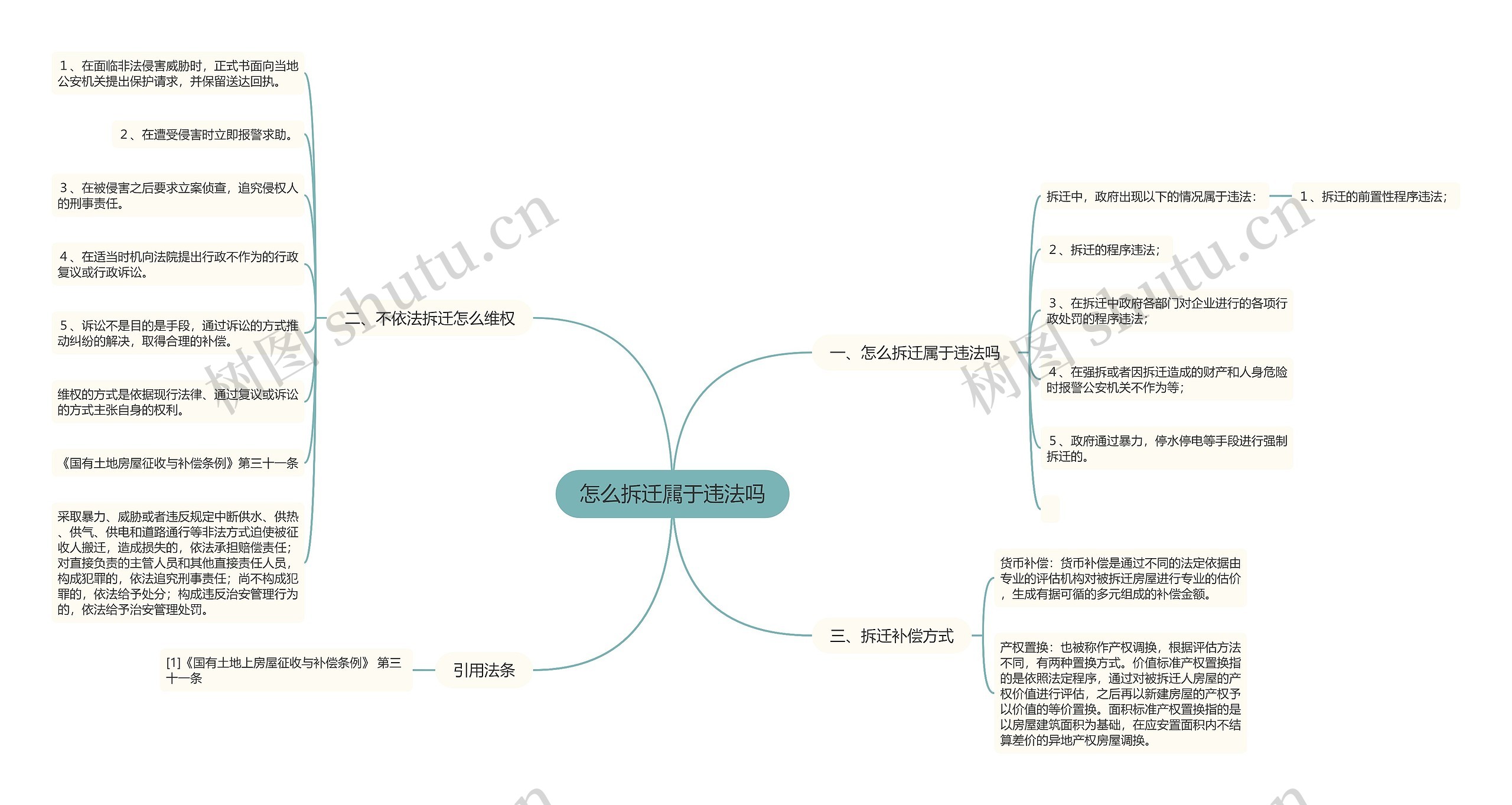 怎么拆迁属于违法吗思维导图