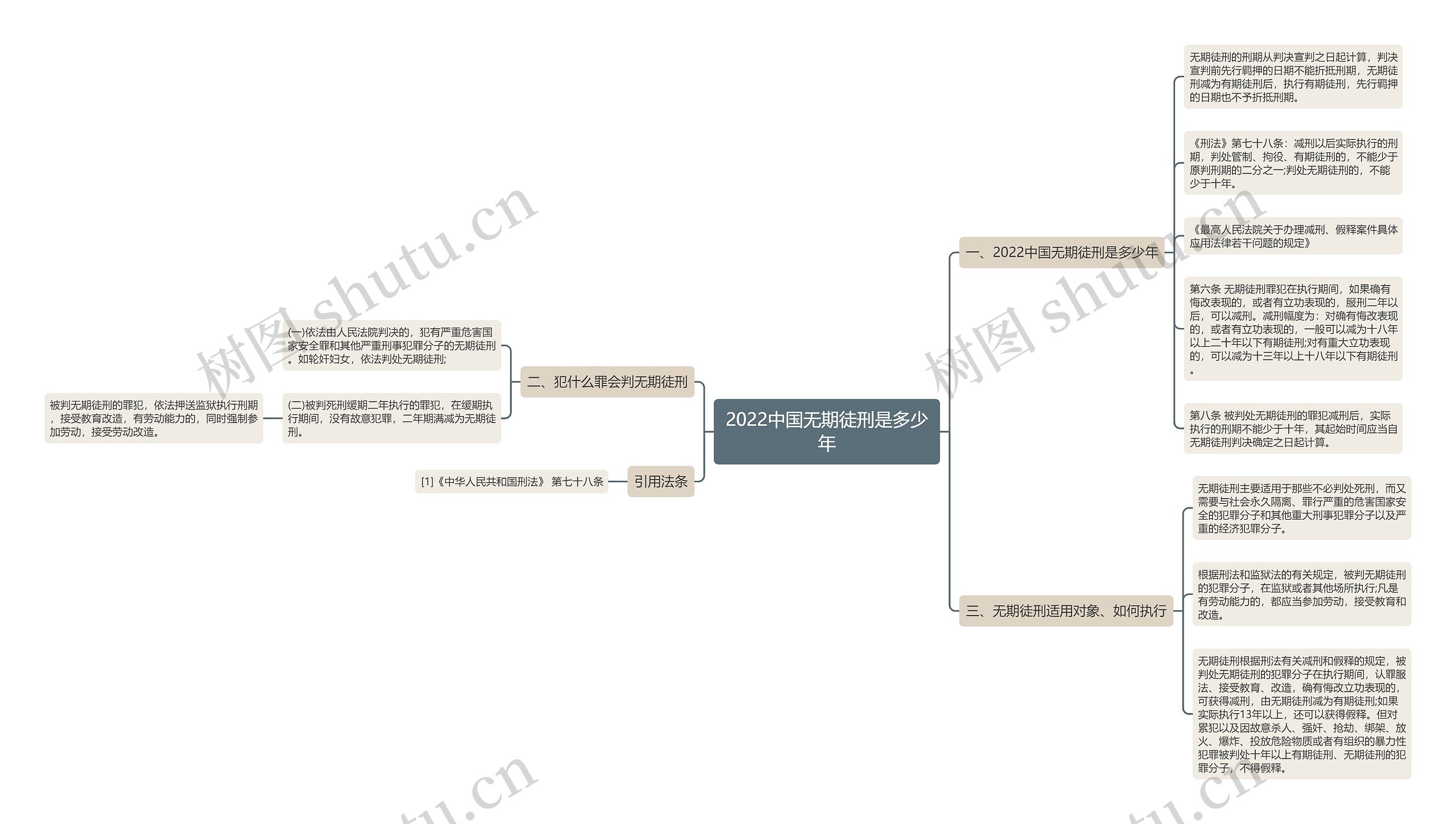 2022中国无期徒刑是多少年思维导图