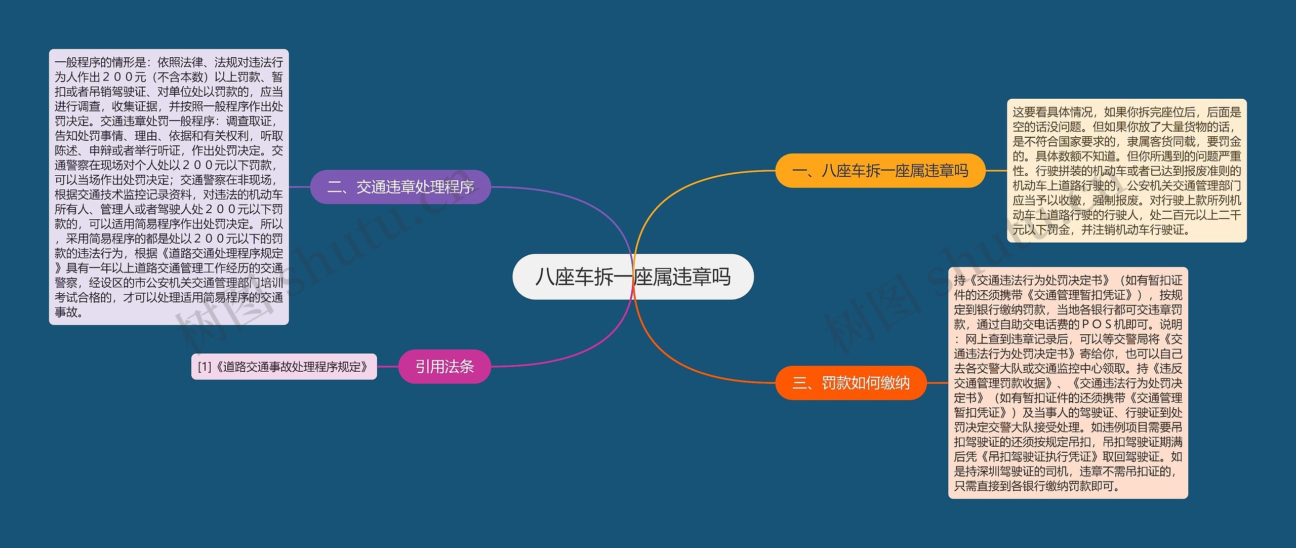 八座车拆一座属违章吗思维导图