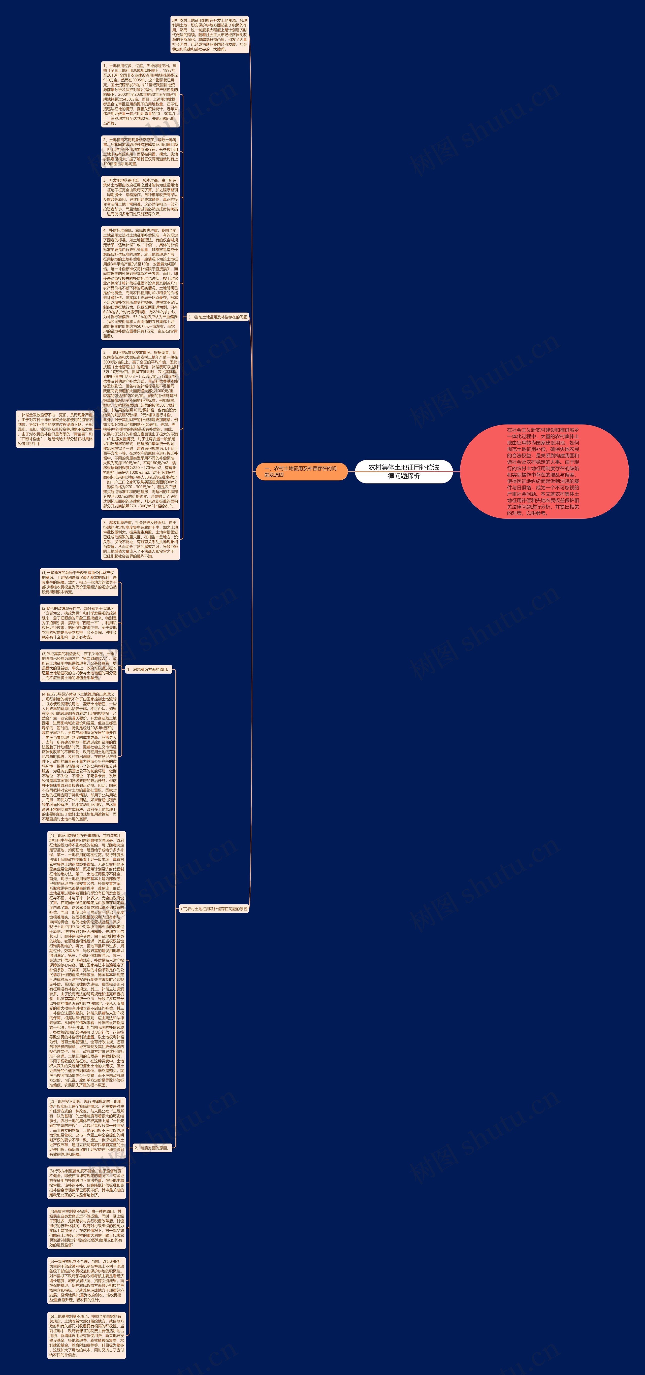 农村集体土地征用补偿法律问题探析思维导图
