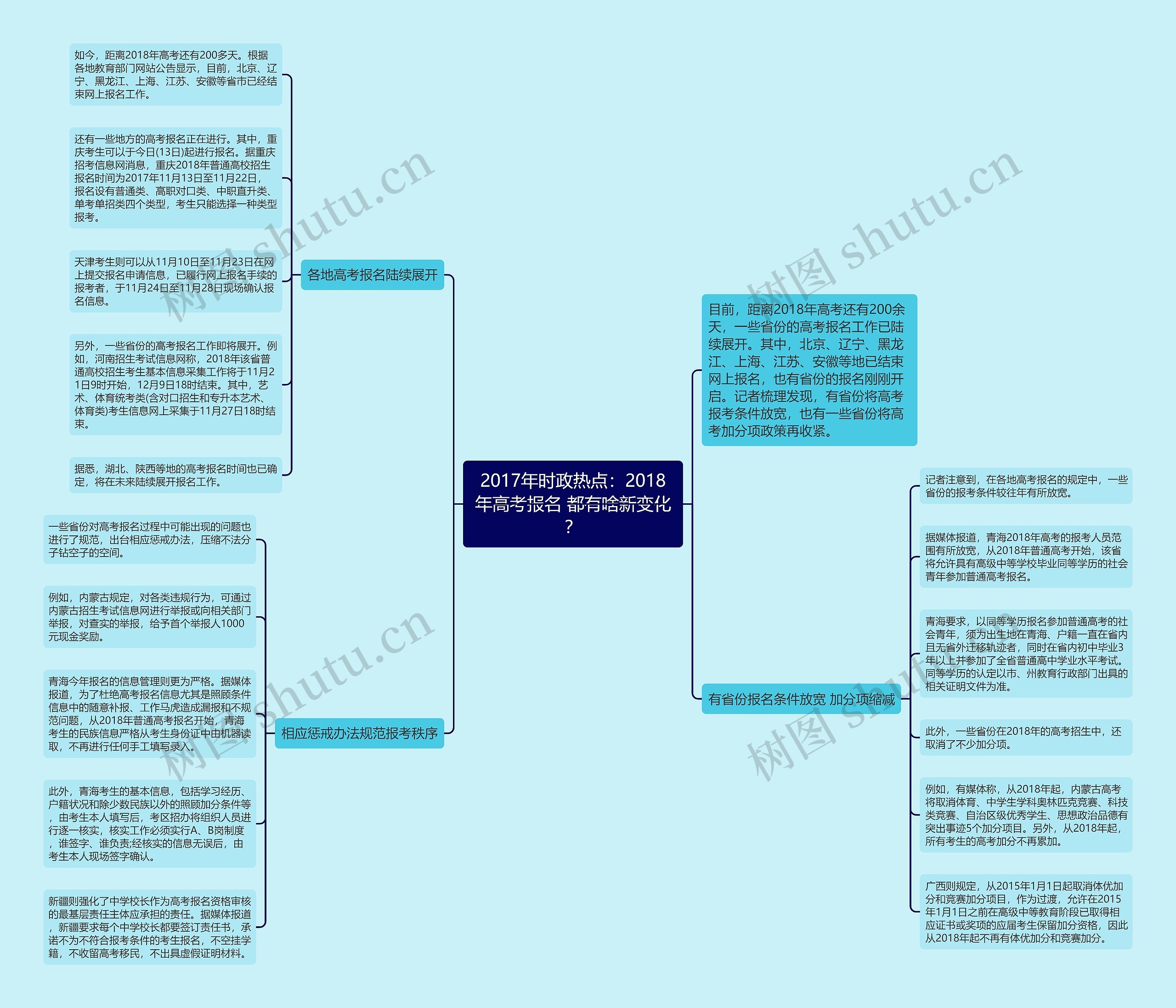 2017年时政热点：2018年高考报名 都有啥新变化？思维导图