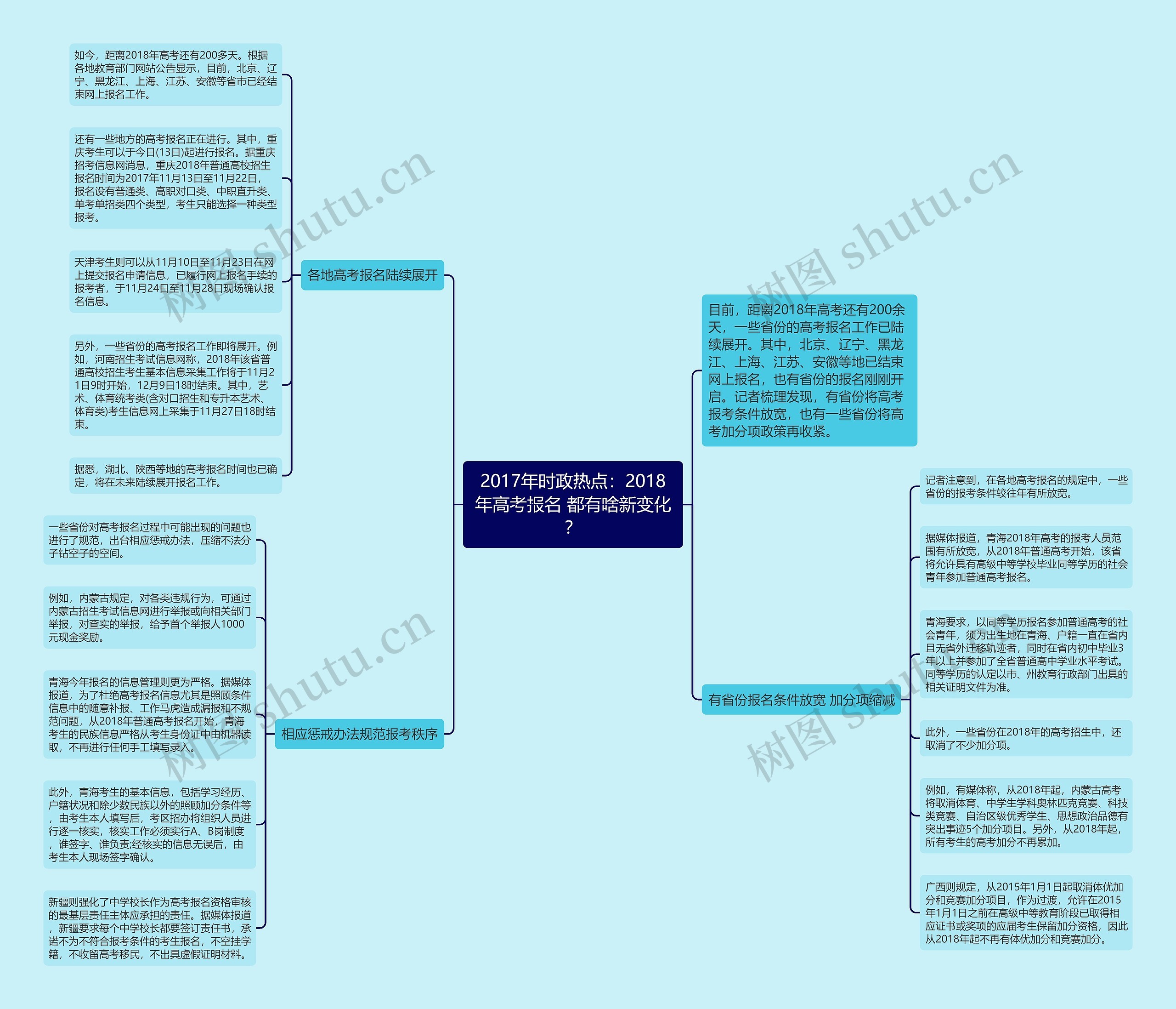 2017年时政热点:2018年高考报名 都有啥新变化? 2017年时政热点:2018年高考报名 都有啥新变化?