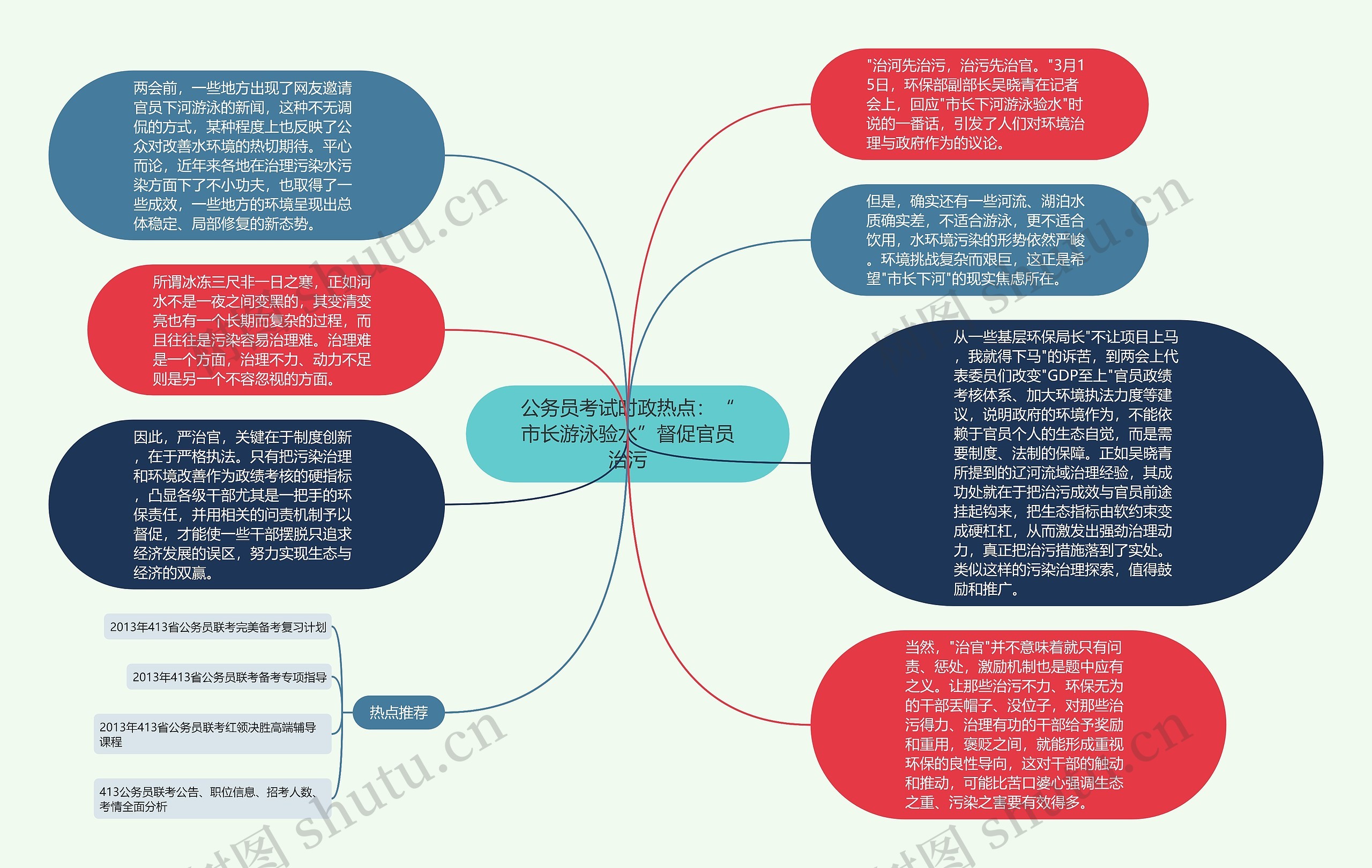 公务员考试时政热点：“市长游泳验水”督促官员治污