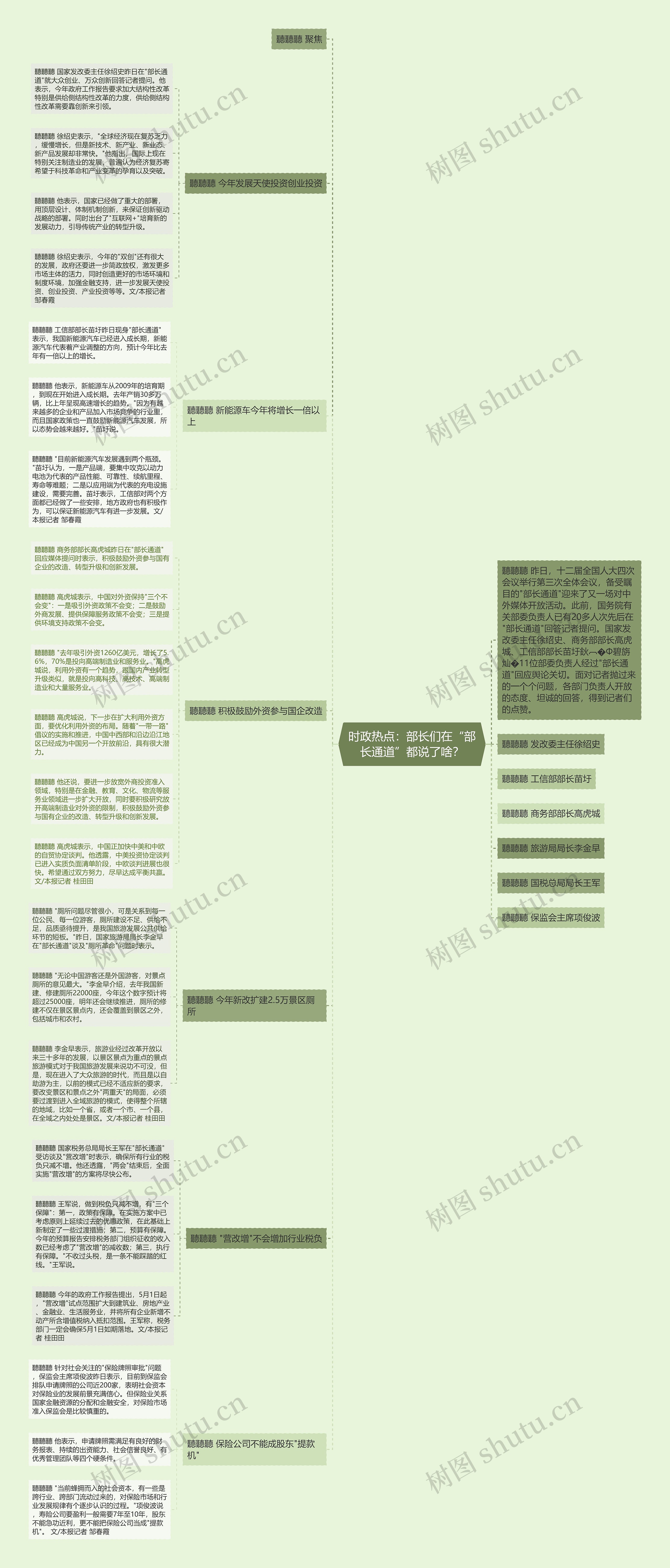 时政热点:部长们在“部长通道”都说了啥? 时政热点:部长们在“部长通道”都说了啥?