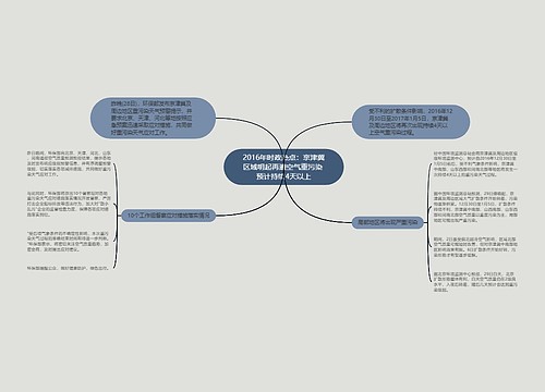 2016年时政热点：京津冀区域明起再遭空气重污染 预计持续4天以上
