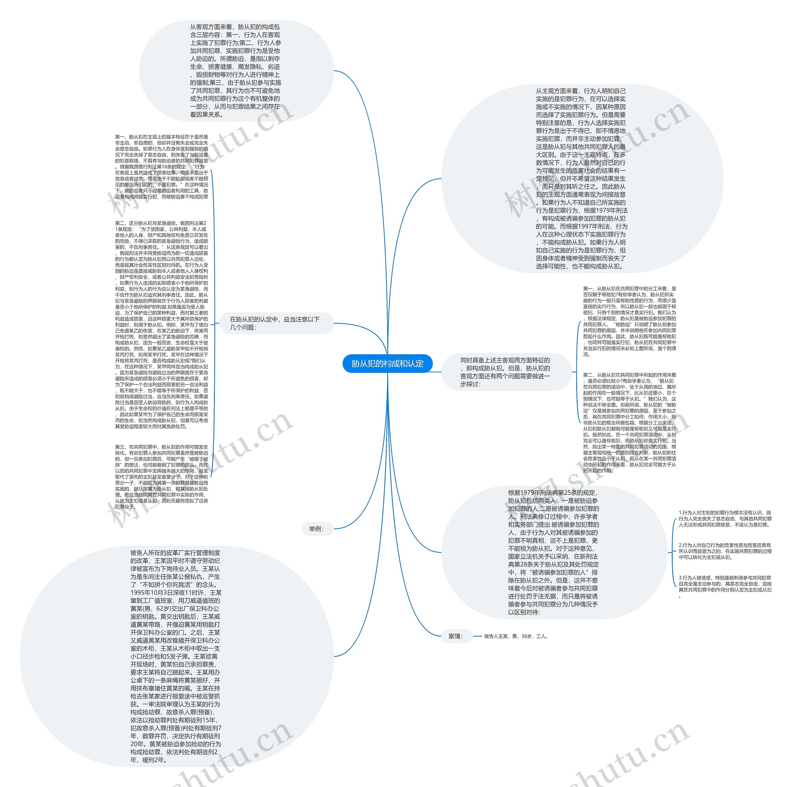 胁从犯的构成和认定思维导图