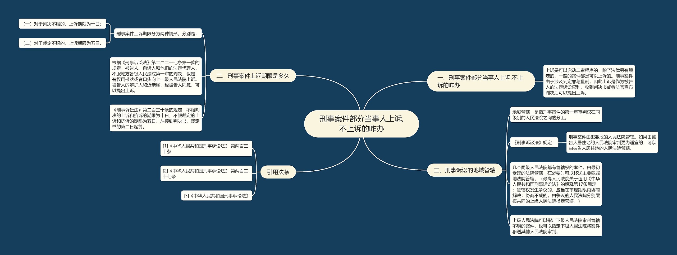 刑事案件部分当事人上诉,不上诉的咋办思维导图