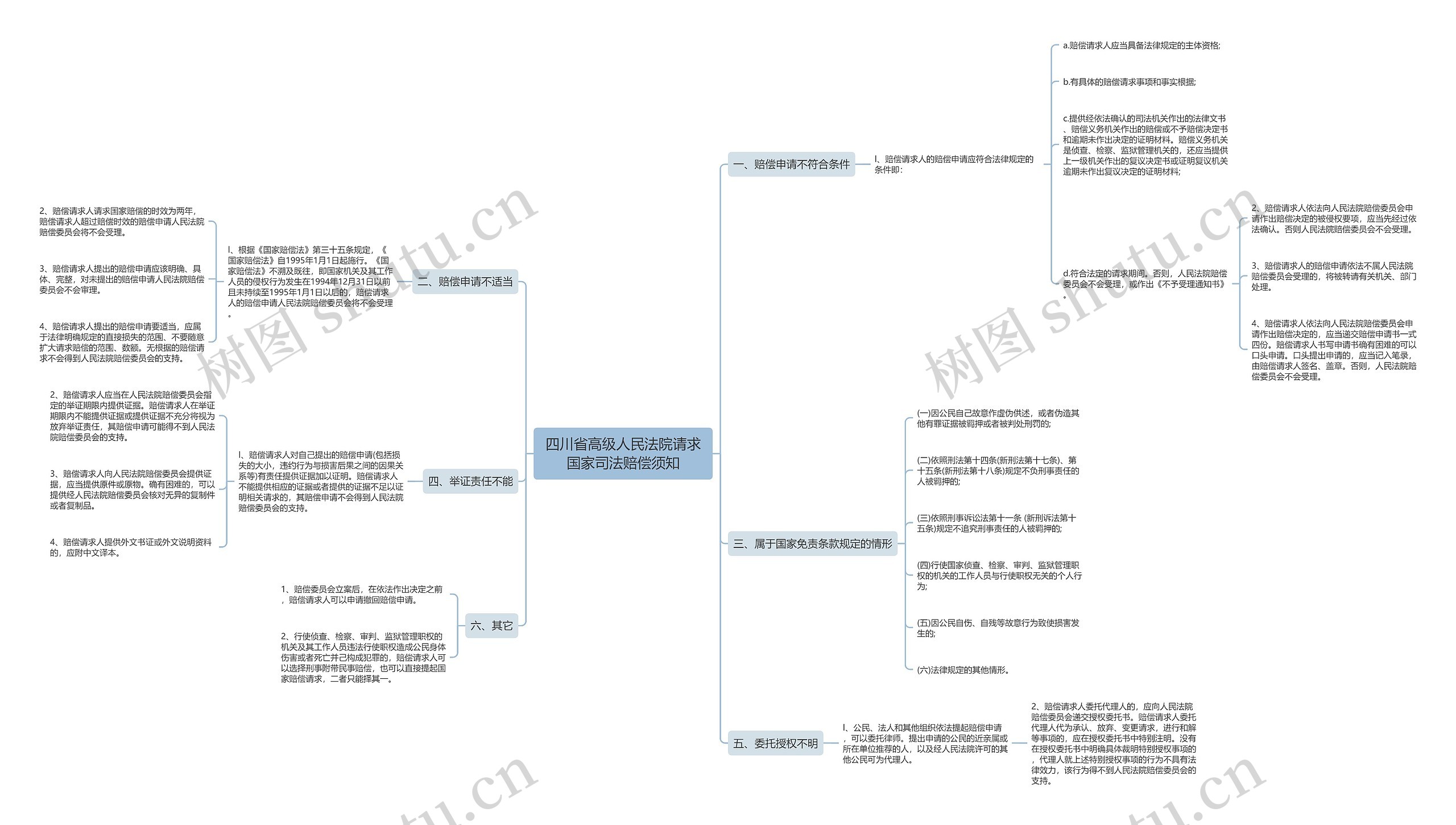 四川省高级人民法院请求国家司法赔偿须知 四川省高级人民法院请求国家司法赔偿须知