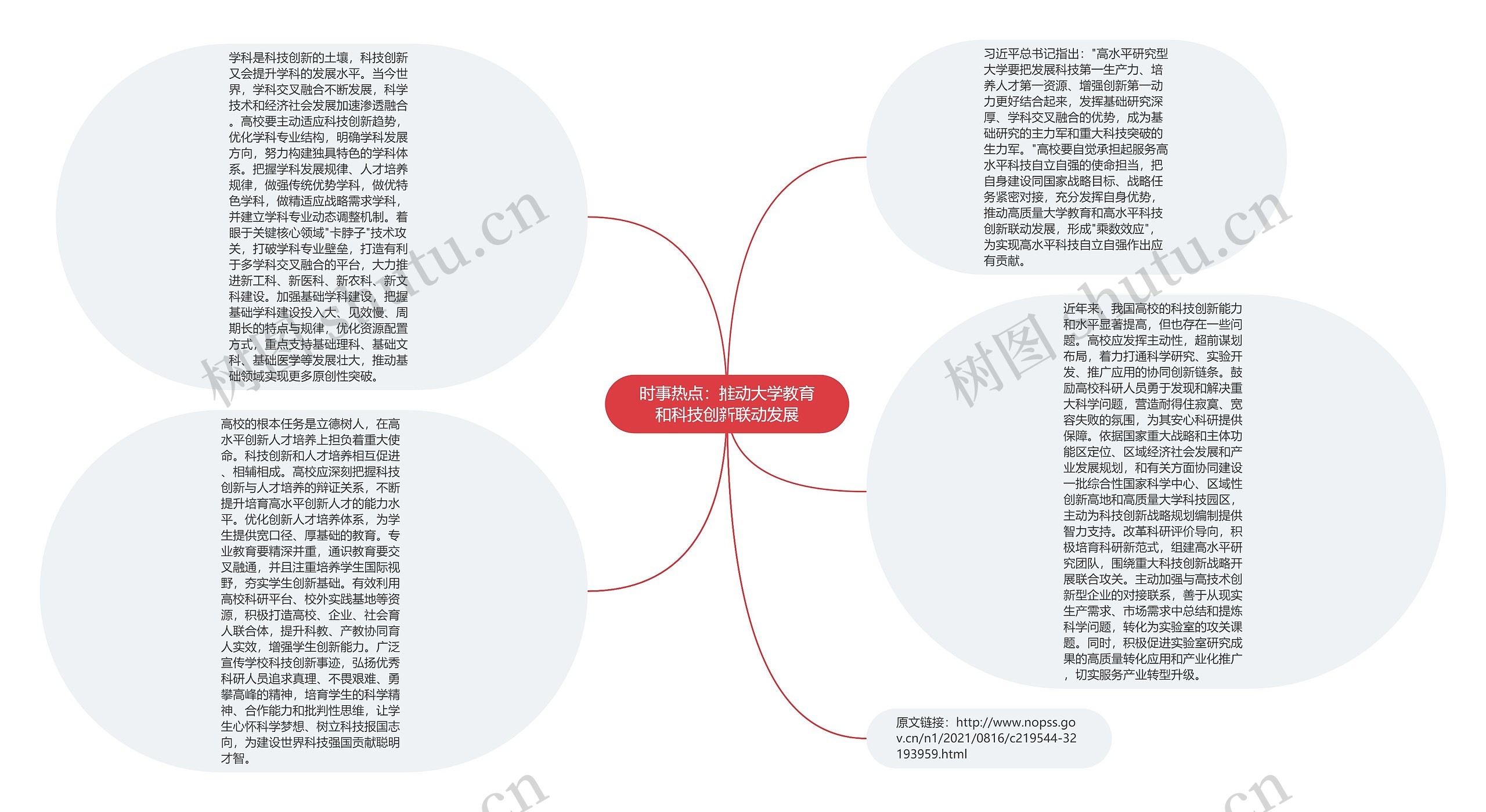 时事热点：推动大学教育和科技创新联动发展思维导图