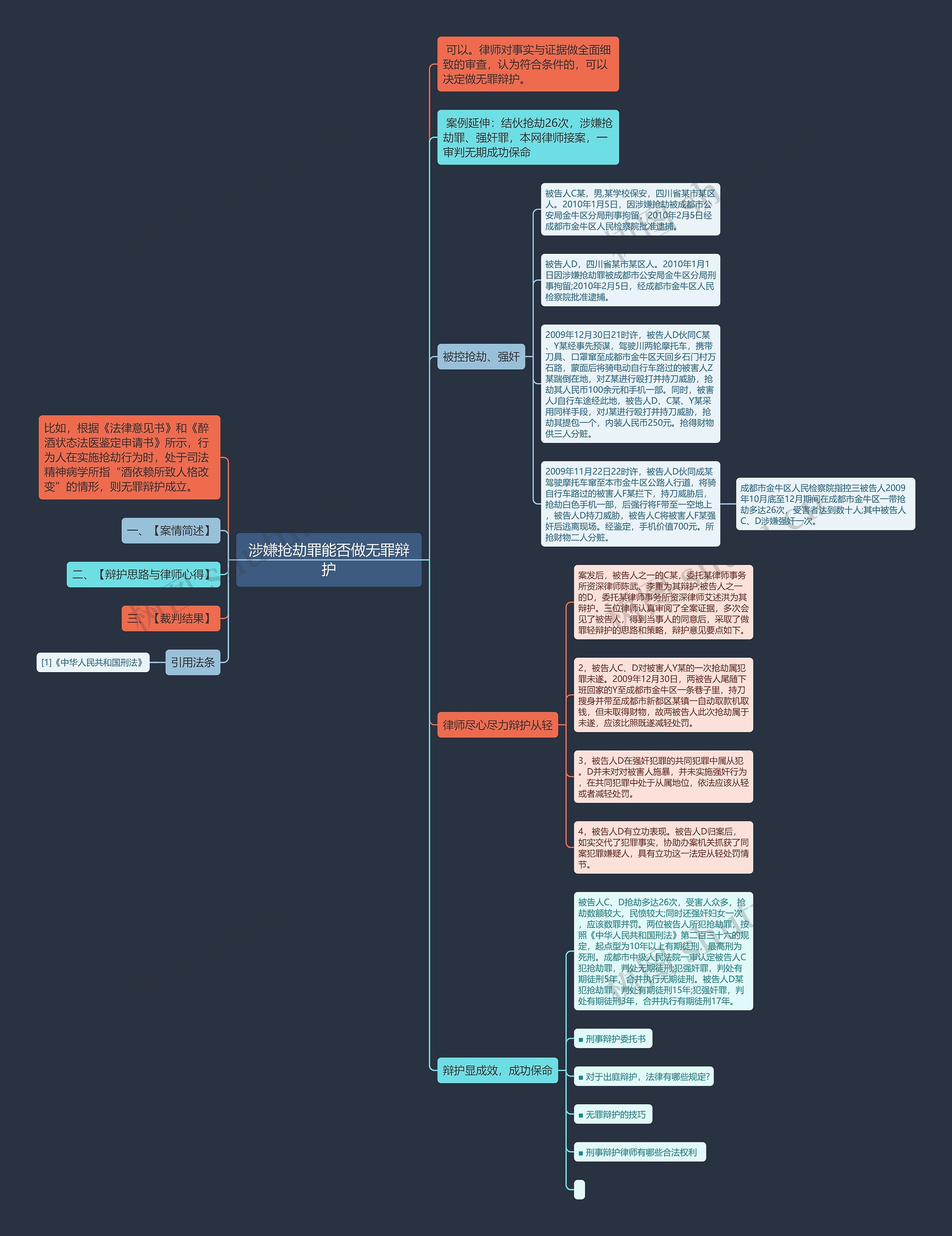 涉嫌抢劫罪能否做无罪辩护思维导图高清图 涉嫌抢劫罪能否做无罪辩护思维导图