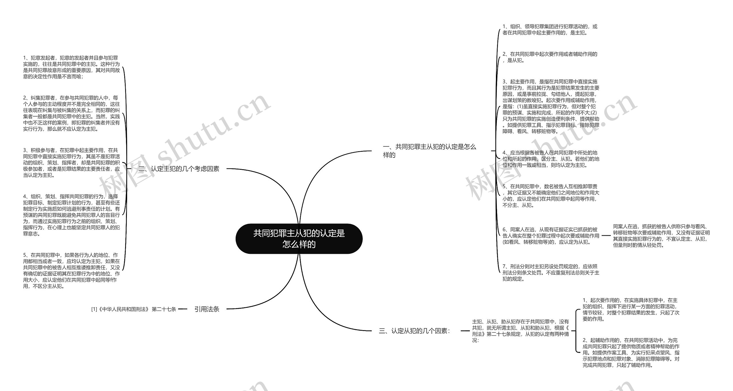 共同犯罪主从犯的认定是怎么样的思维导图