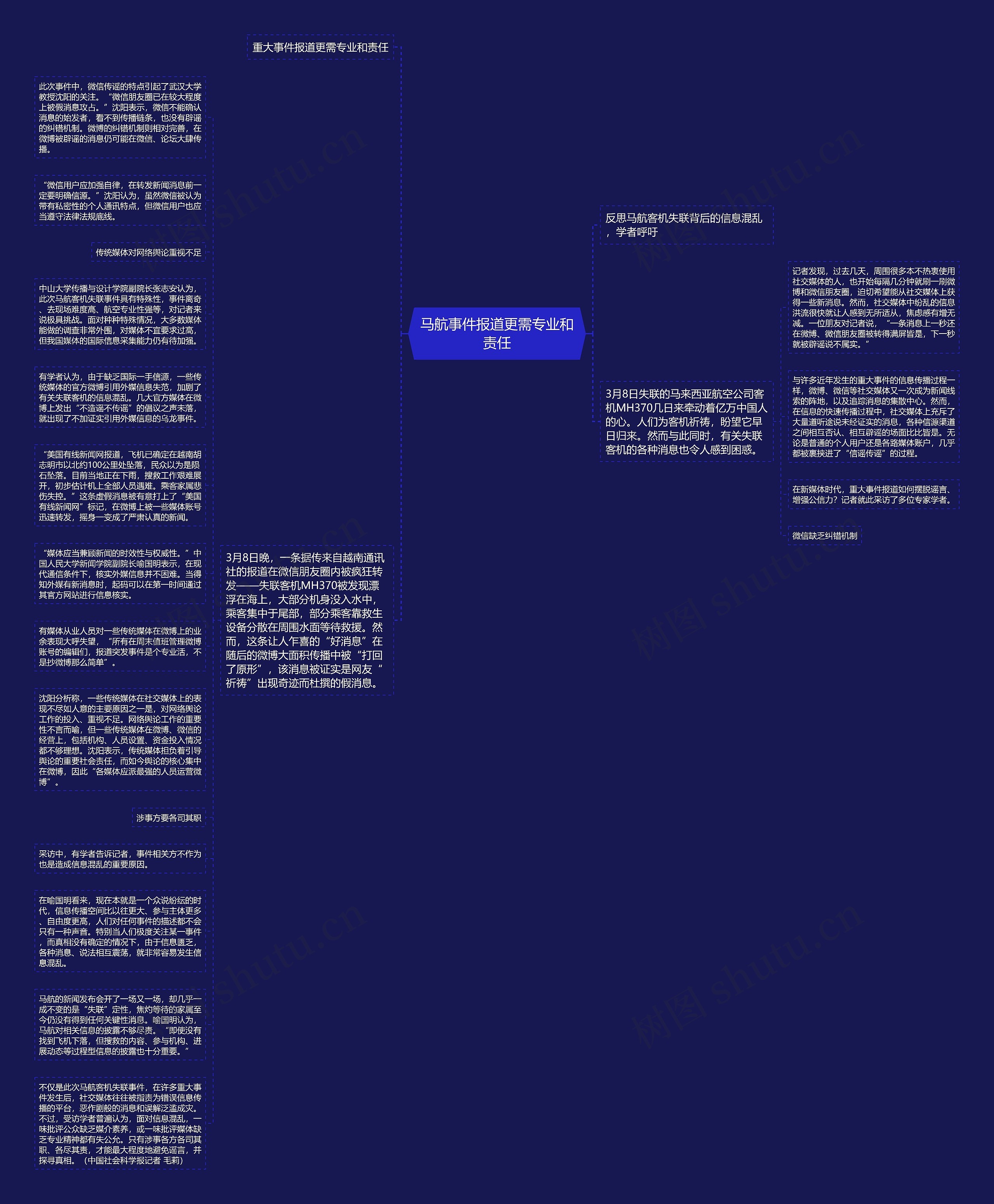 马航事件报道更需专业和责任思维导图