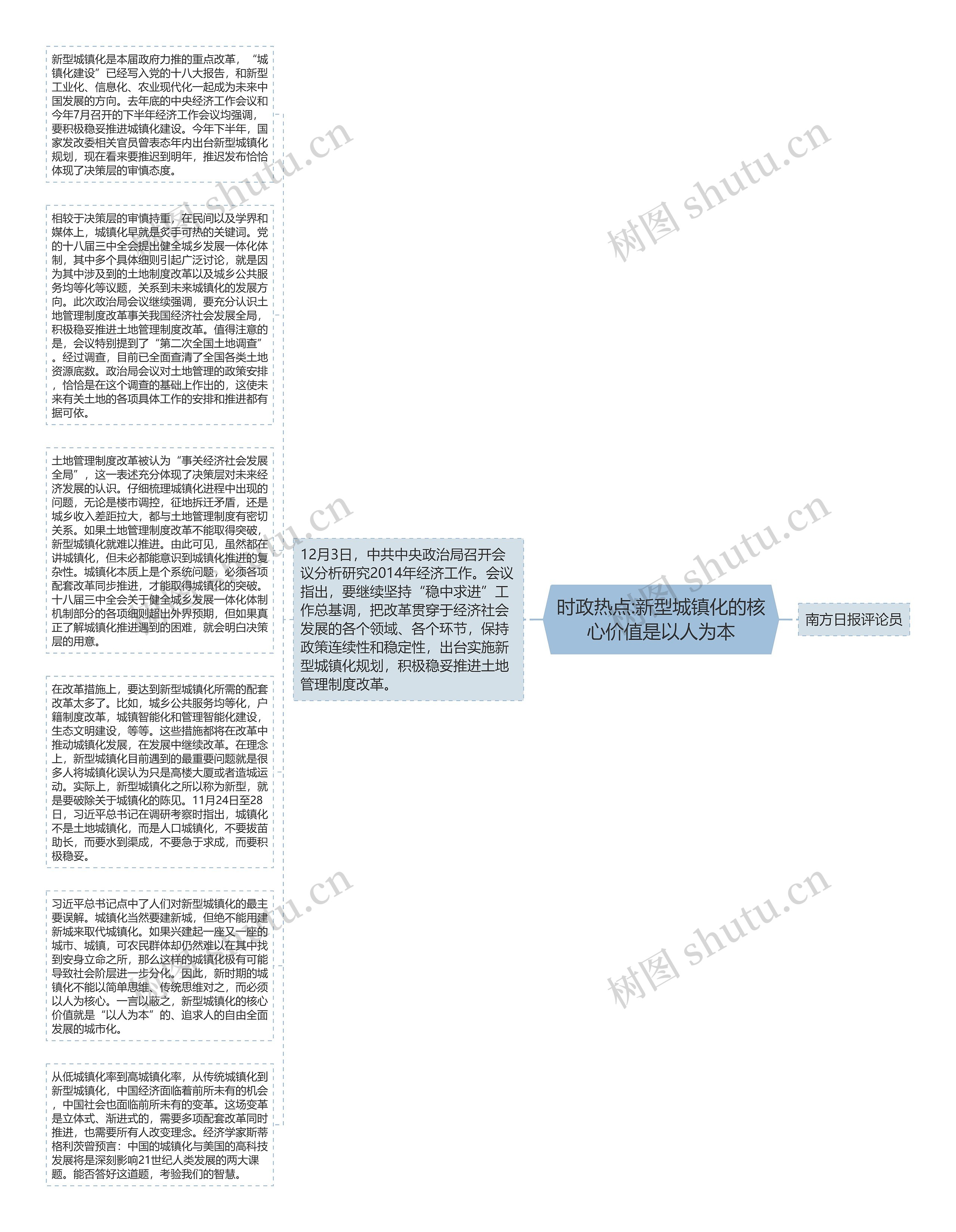 时政热点:新型城镇化的核心价值是以人为本