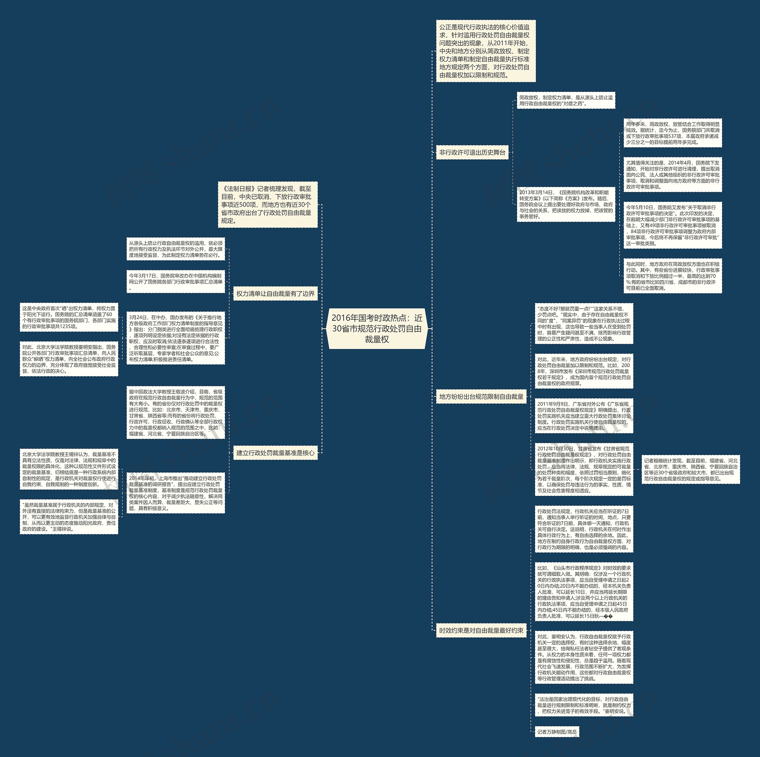 2016年国考时政热点:近30省市规范行政处罚自由裁量权 2016年国考时政热点:近30省市规范行政处罚自由裁量权