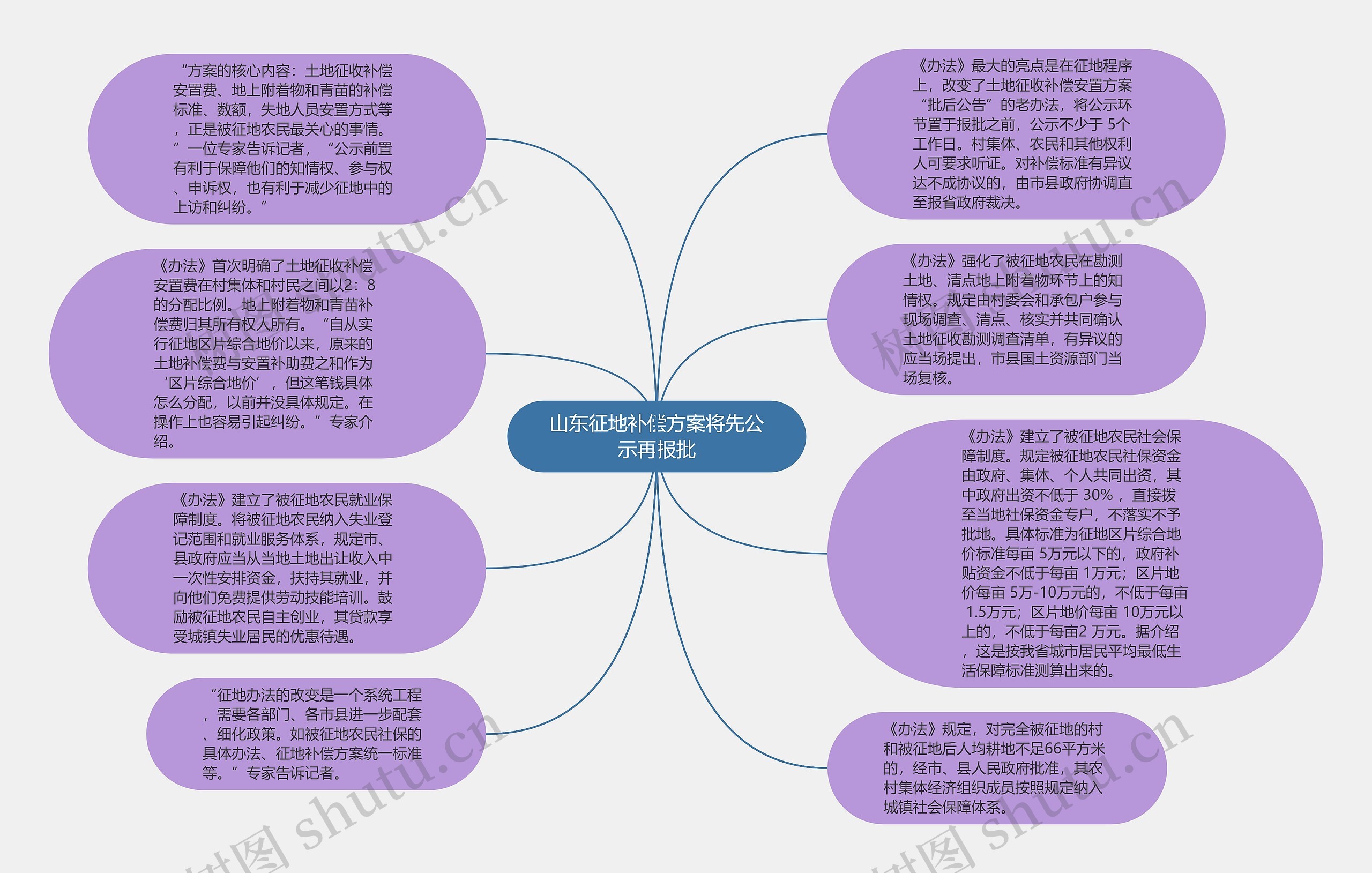 山东征地补偿方案将先公示再报批